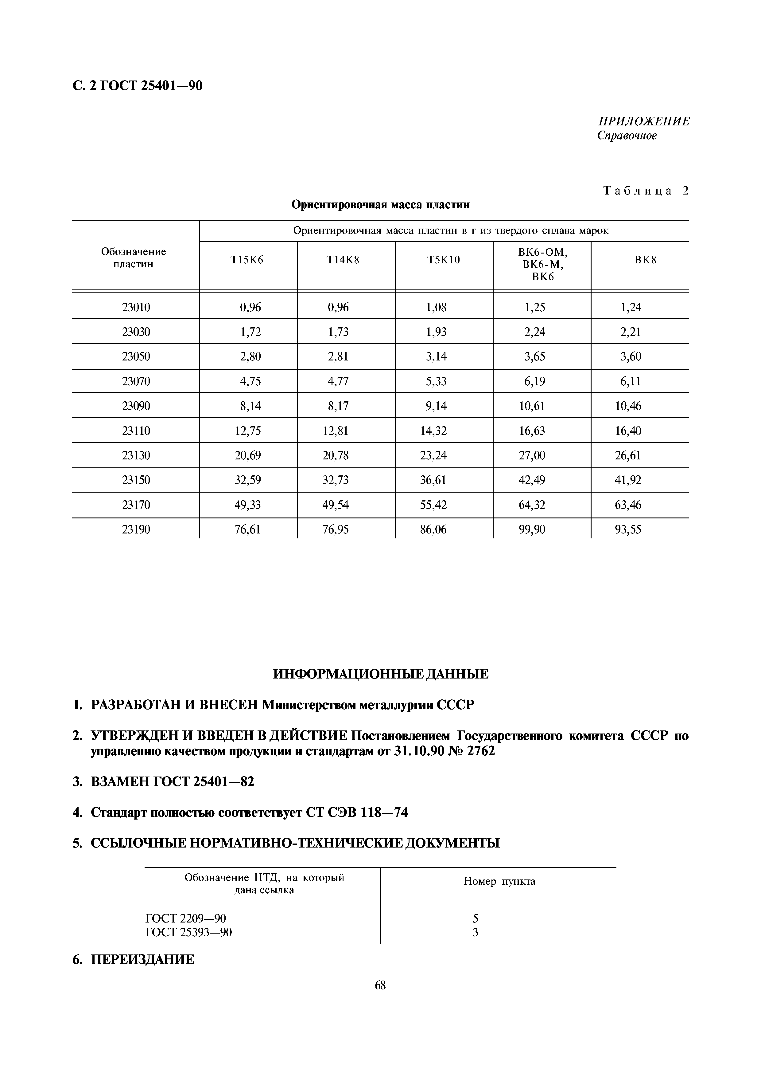 ГОСТ 25401-90
