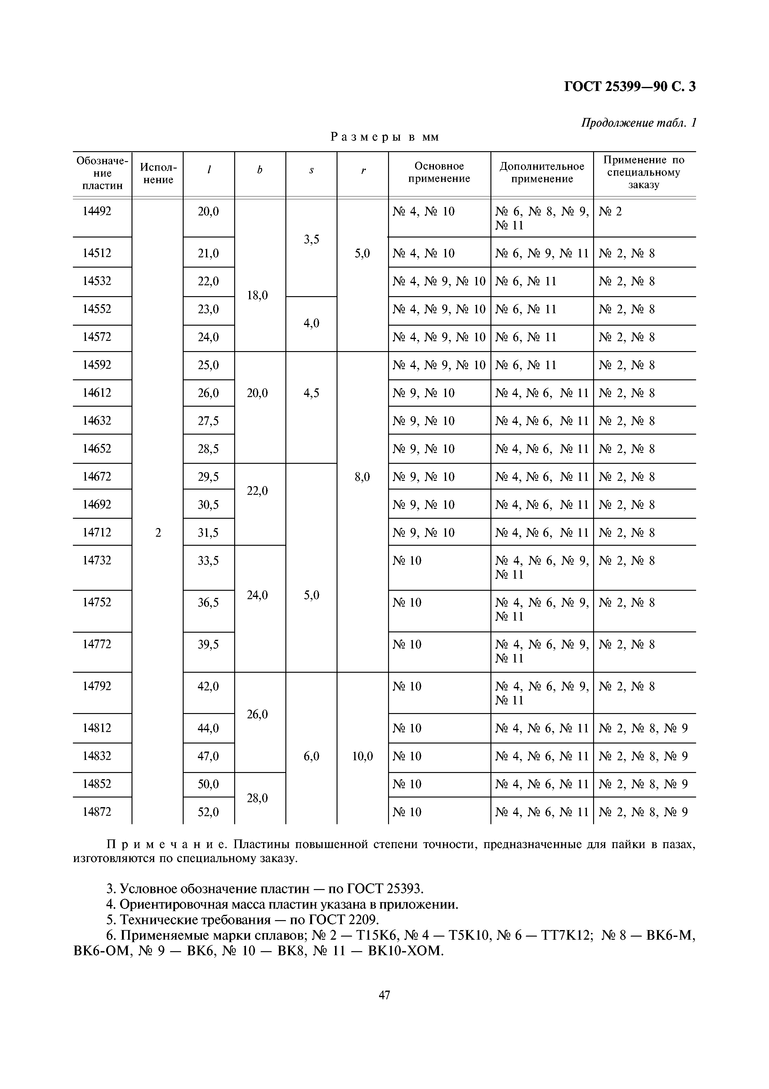 ГОСТ 25399-90