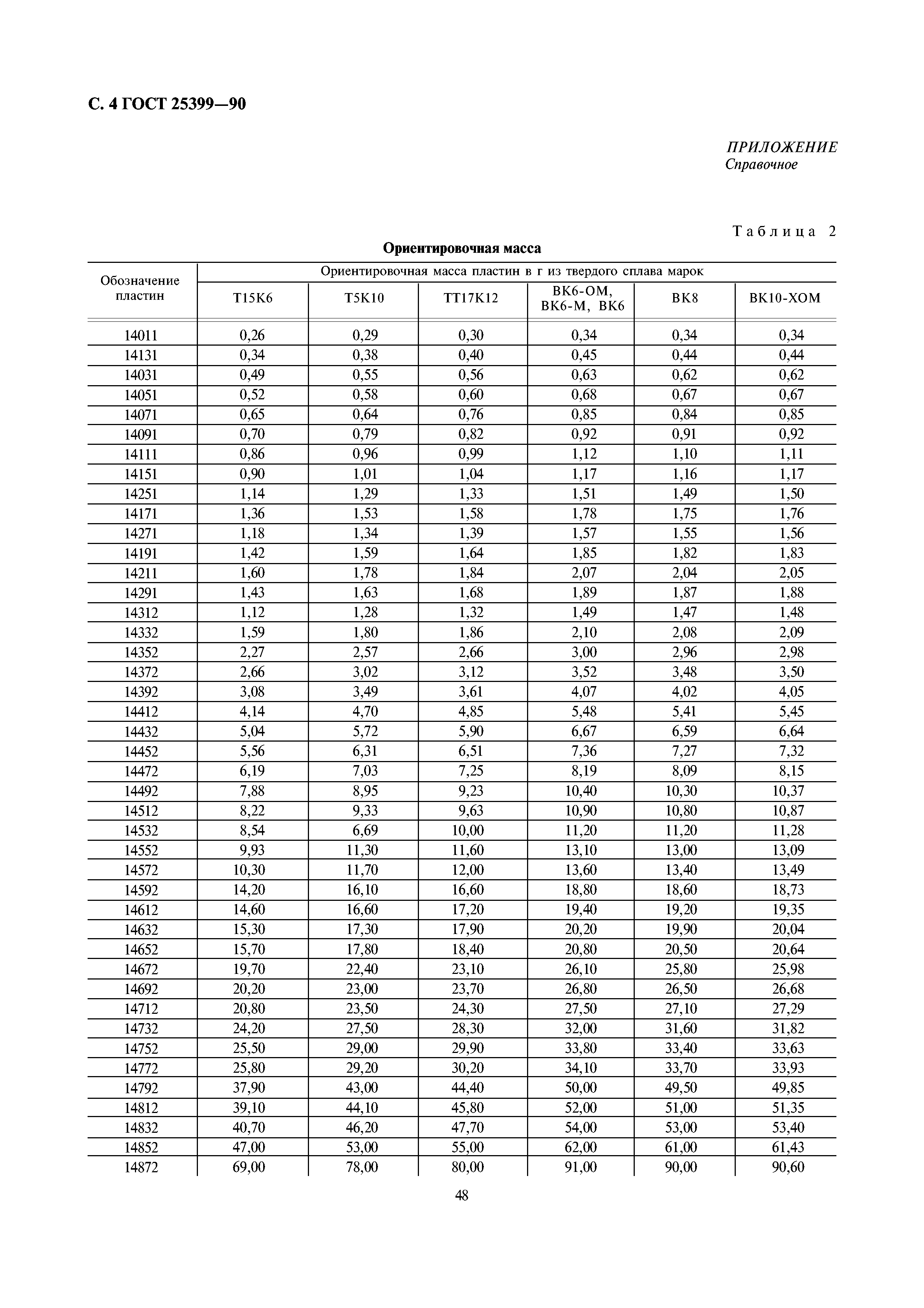 ГОСТ 25399-90