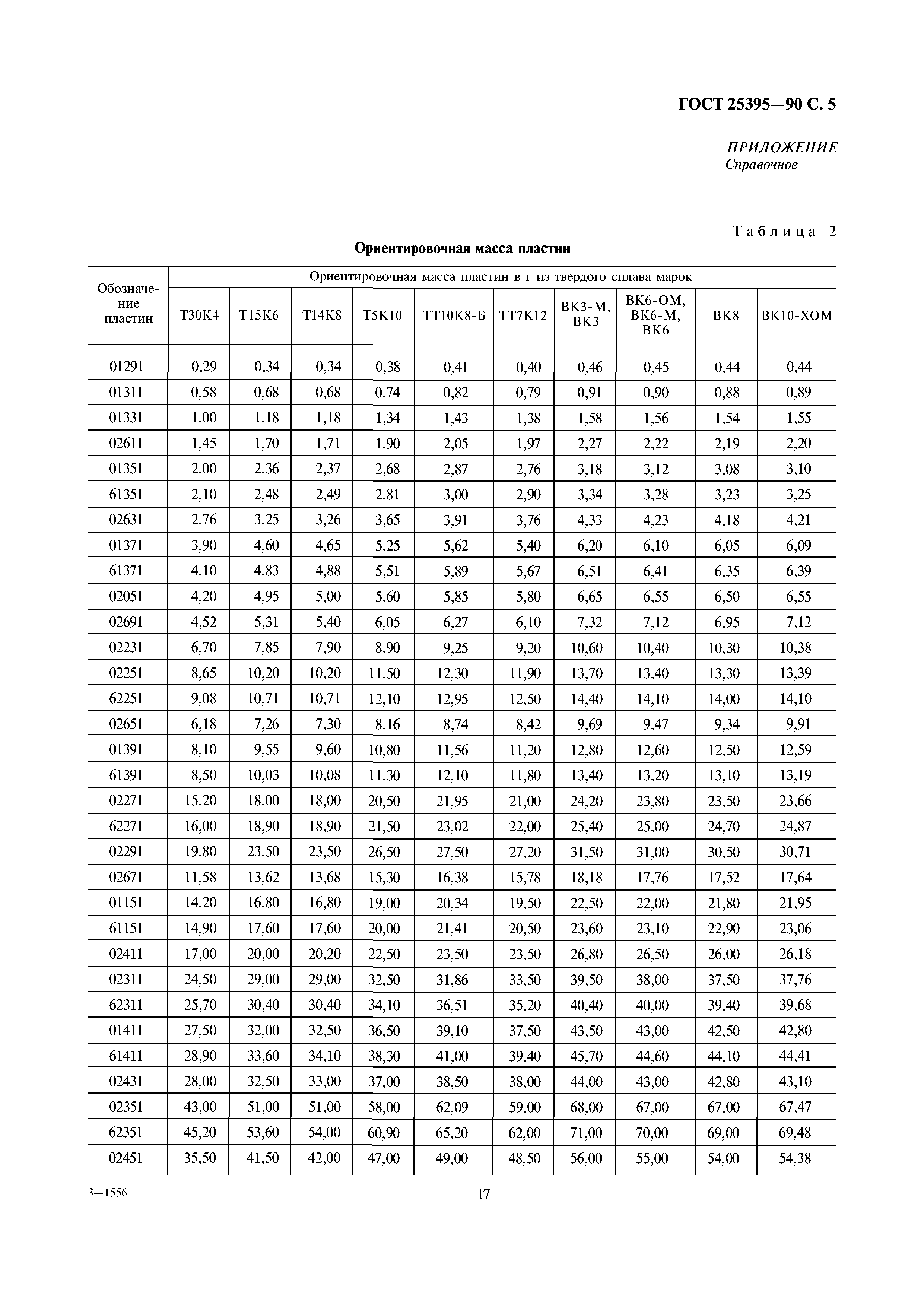 ГОСТ 25395-90