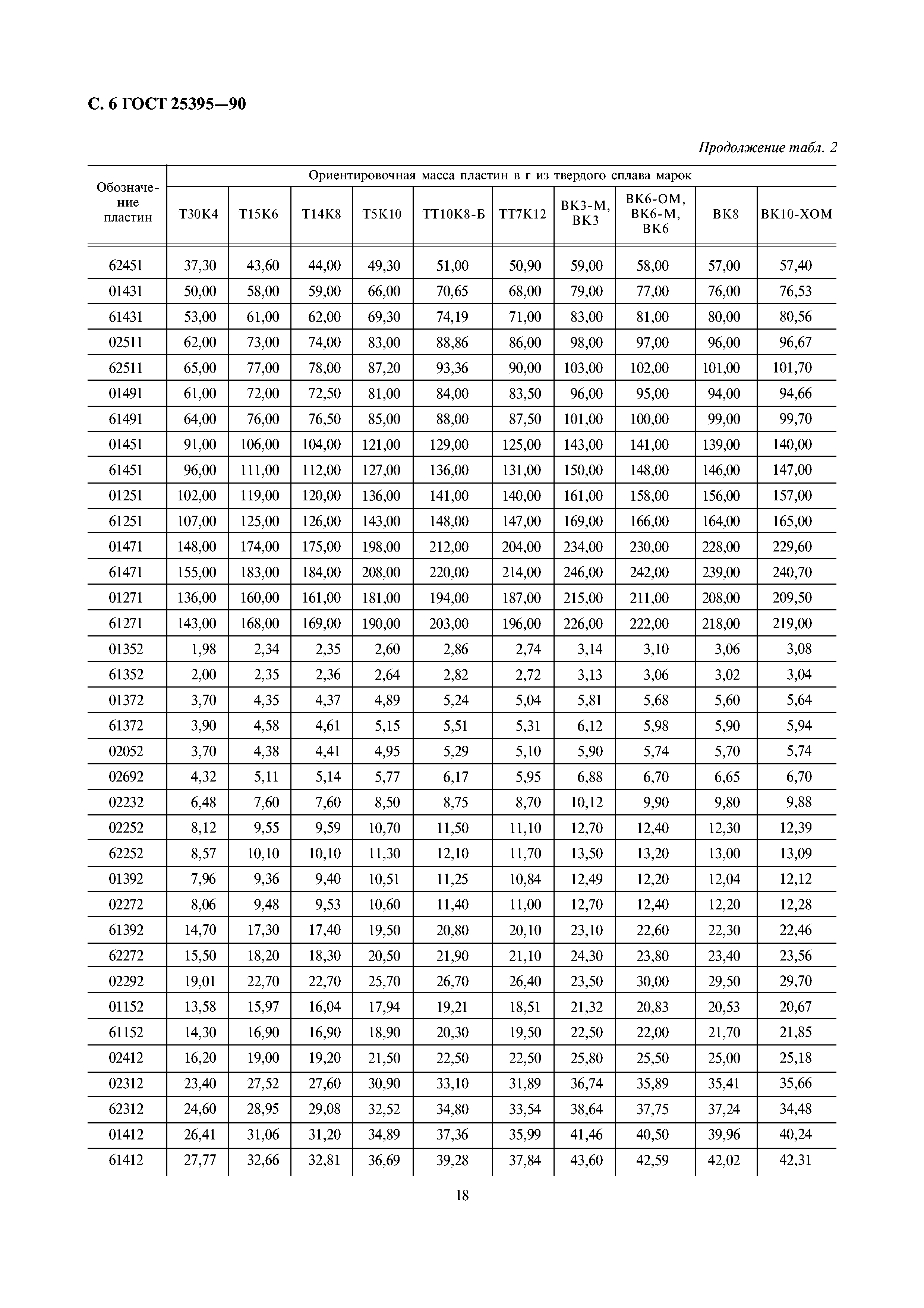 ГОСТ 25395-90