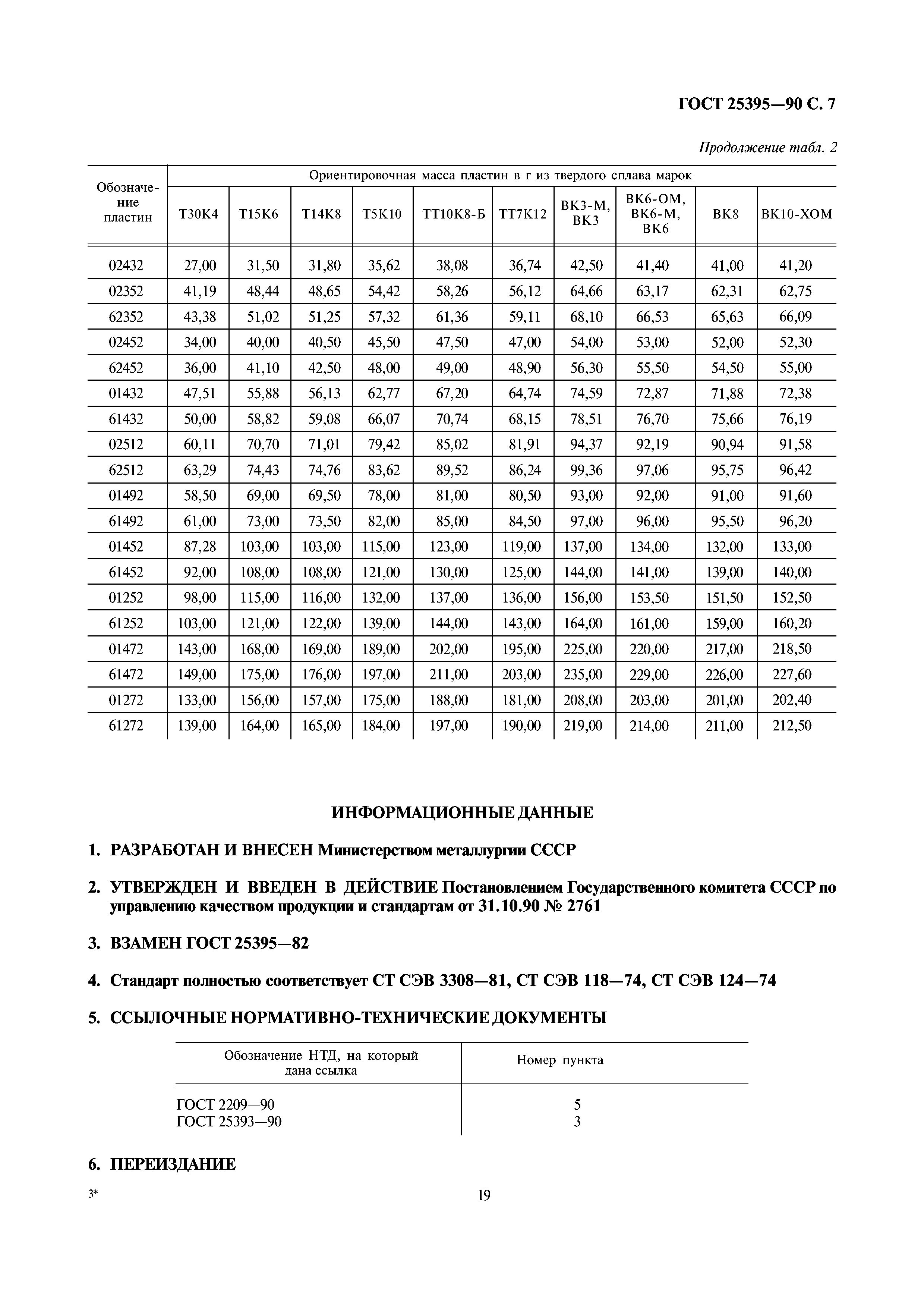 ГОСТ 25395-90