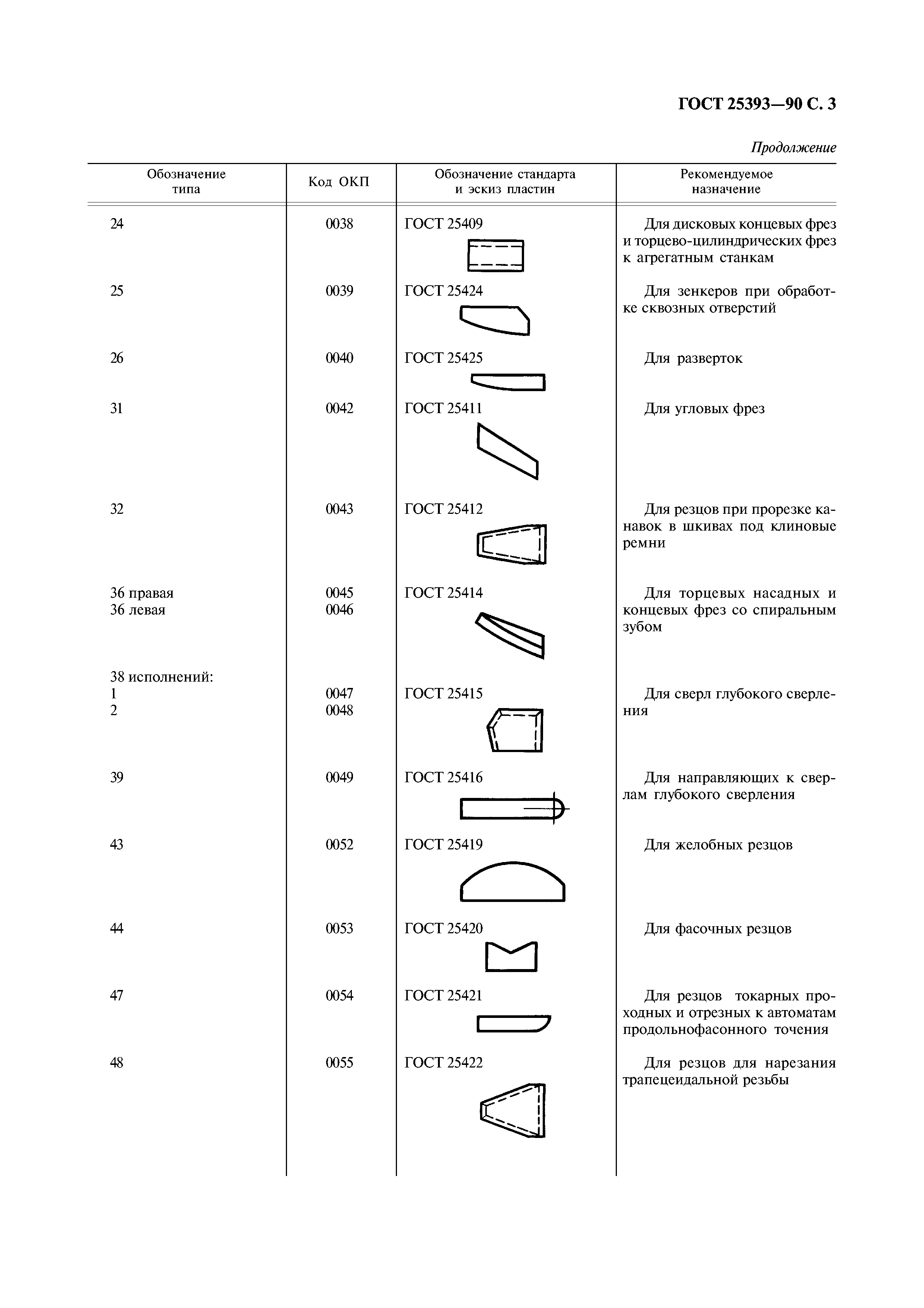 ГОСТ 25393-90