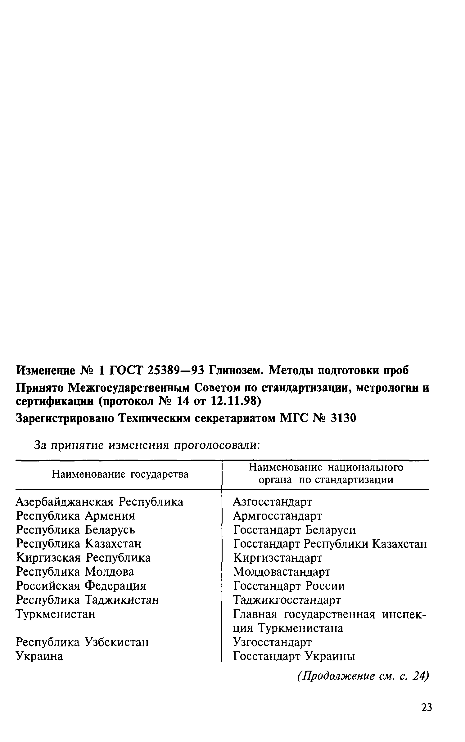 ГОСТ 25389-93