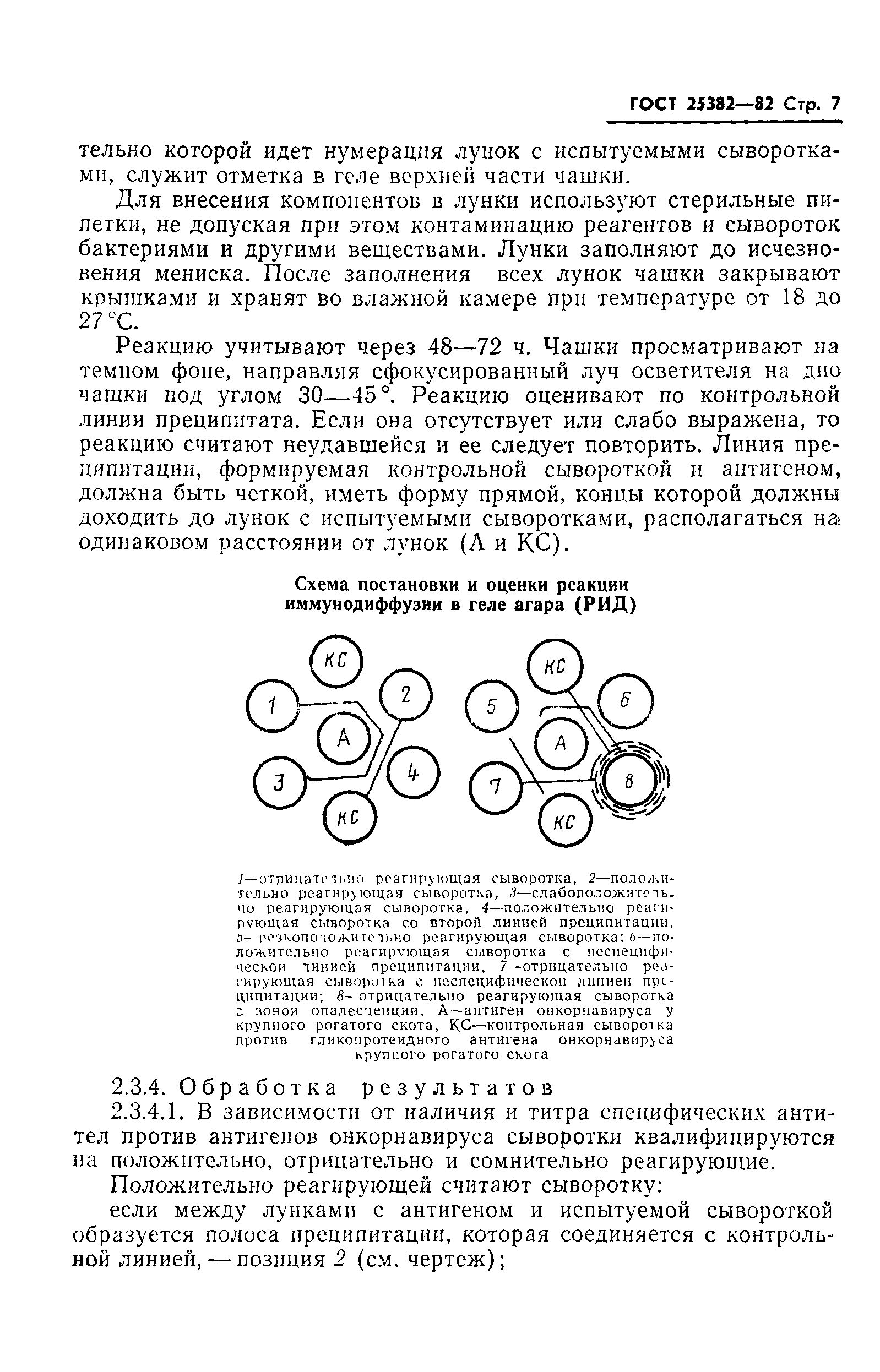 ГОСТ 25382-82