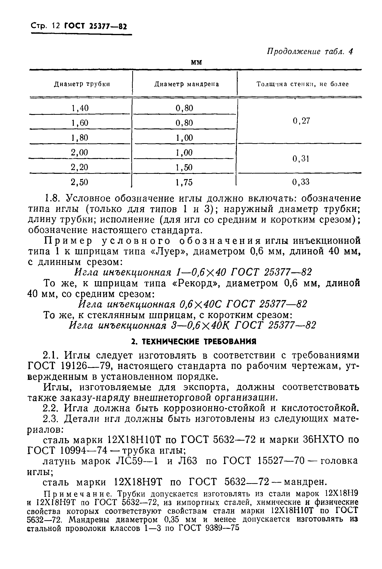 ГОСТ 25377-82