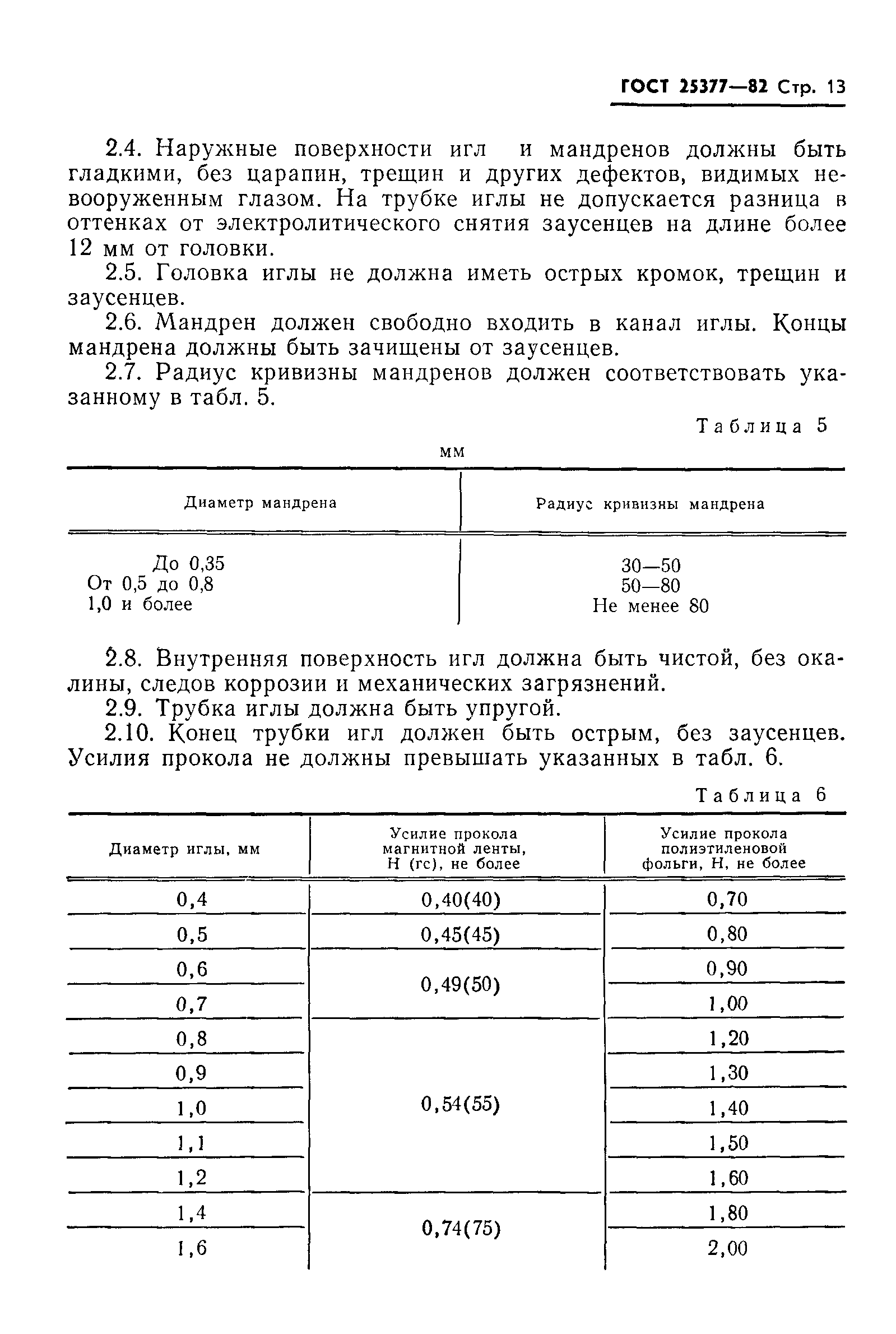 ГОСТ 25377-82