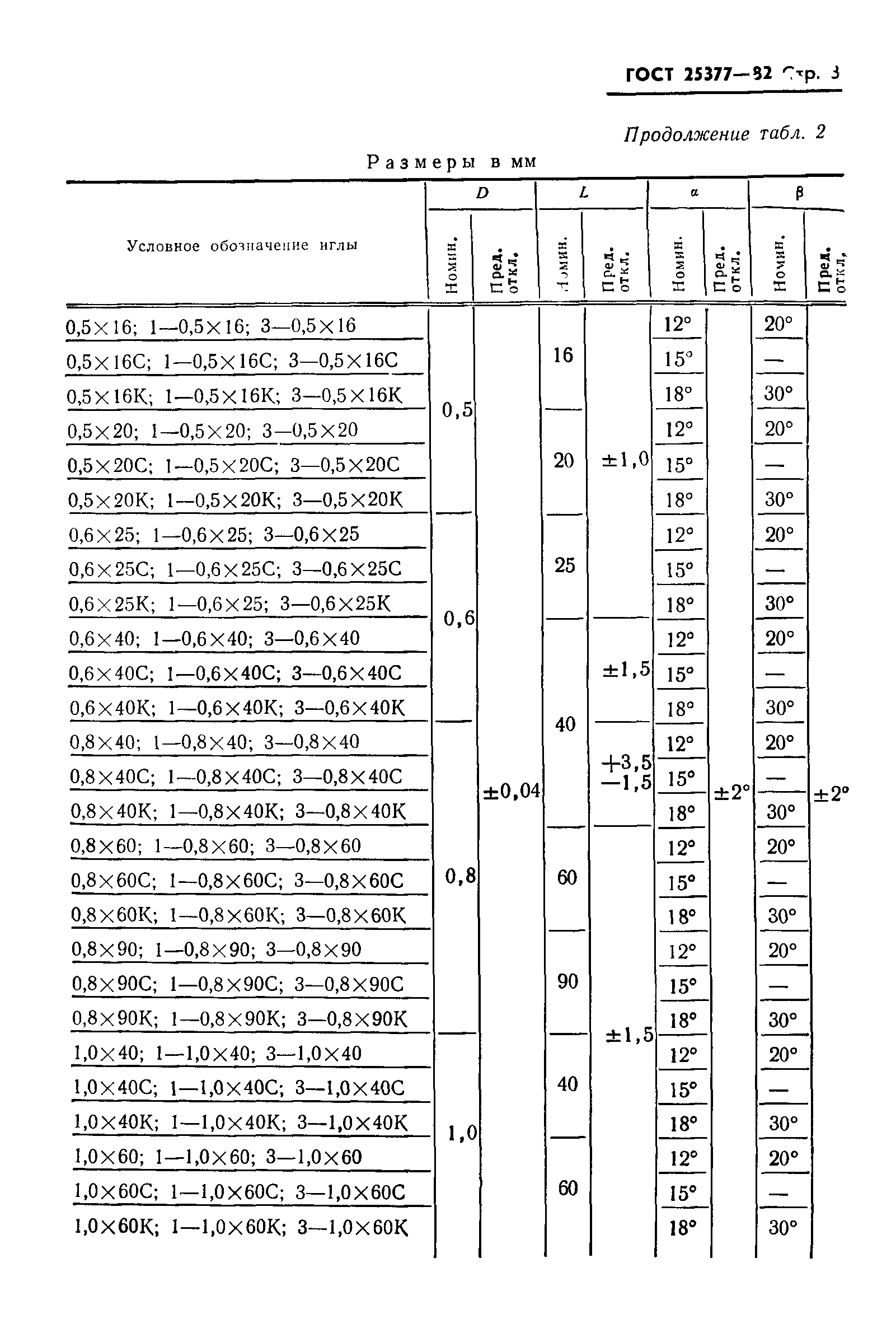 ГОСТ 25377-82