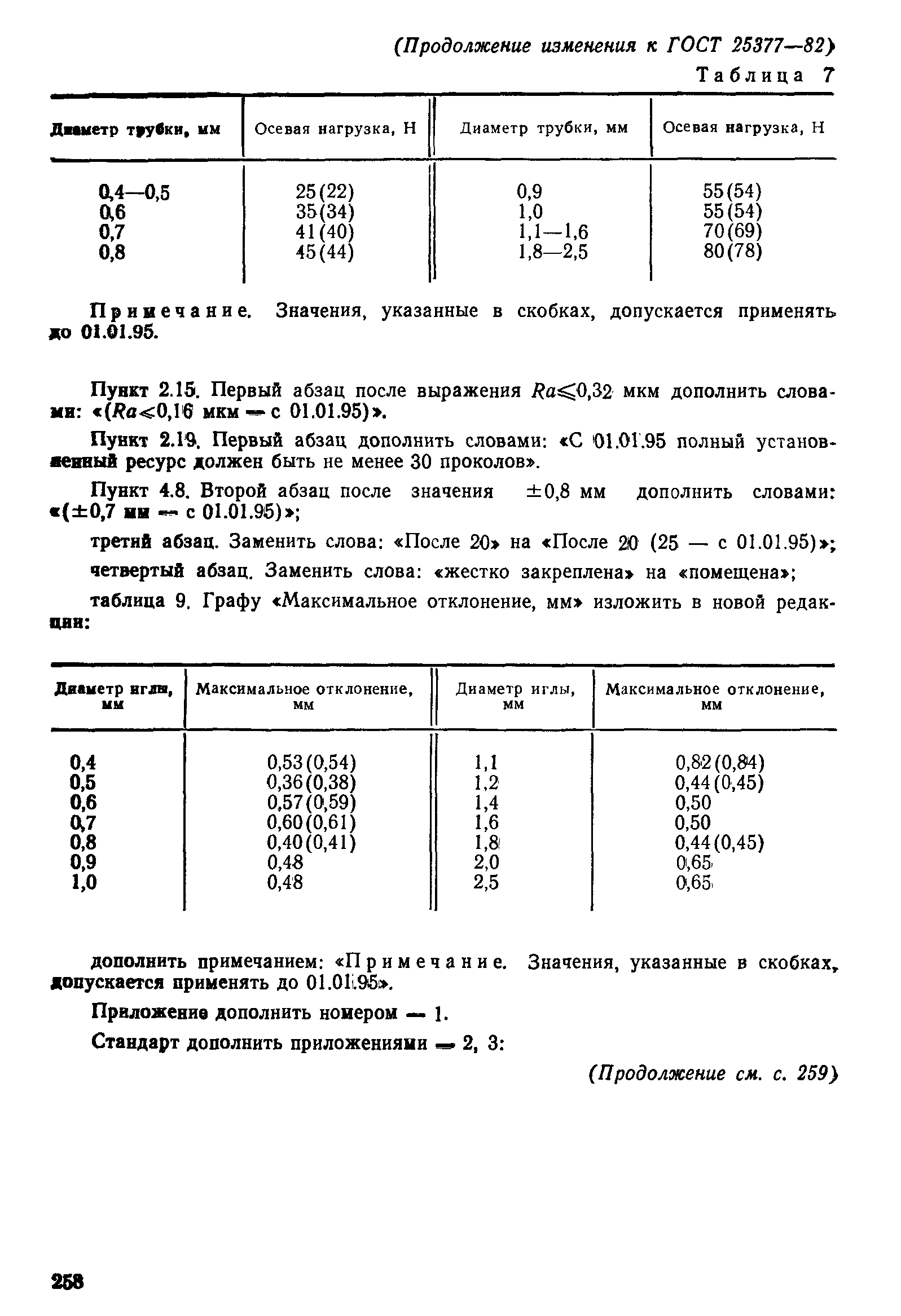 ГОСТ 25377-82