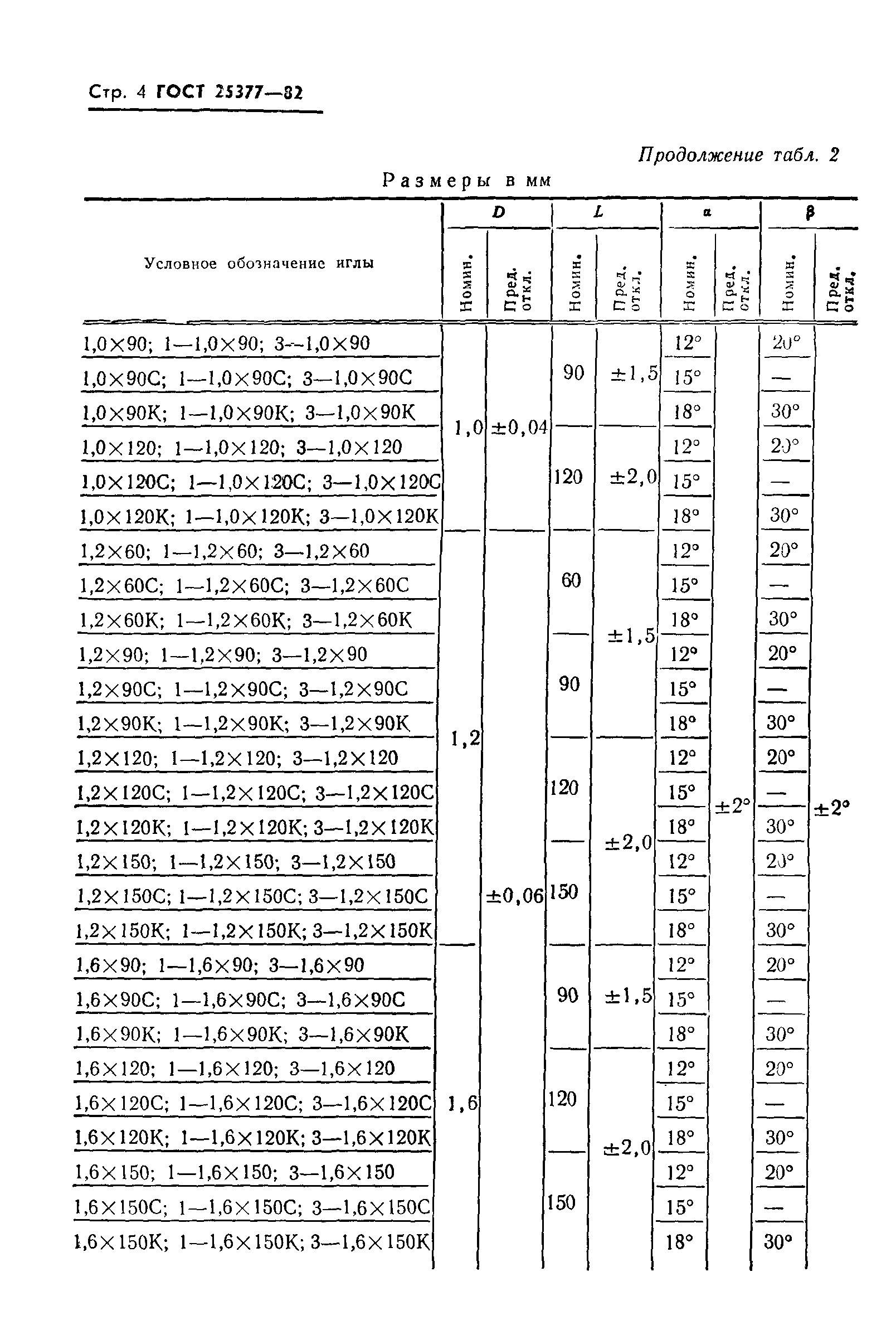 ГОСТ 25377-82