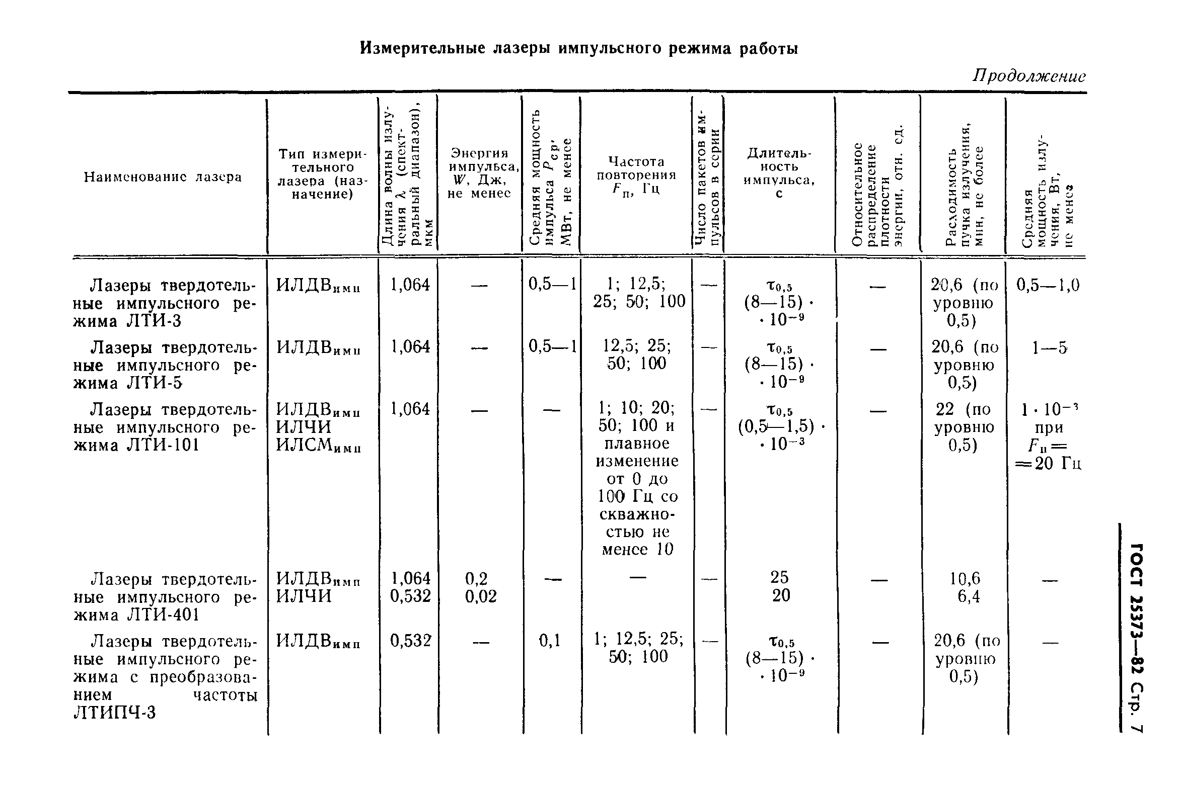 ГОСТ 25373-82