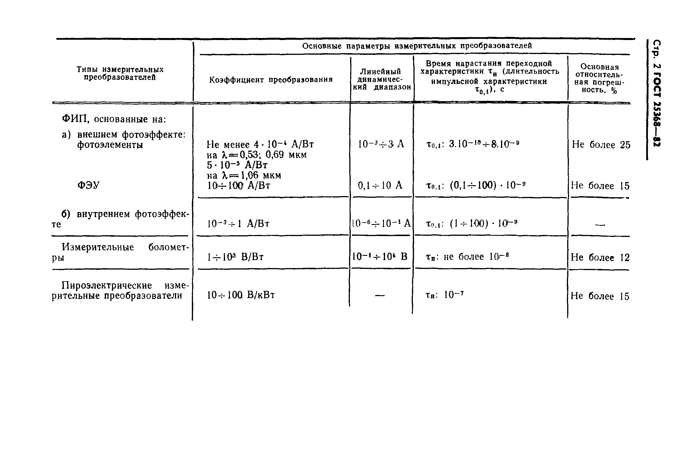 ГОСТ 25368-82