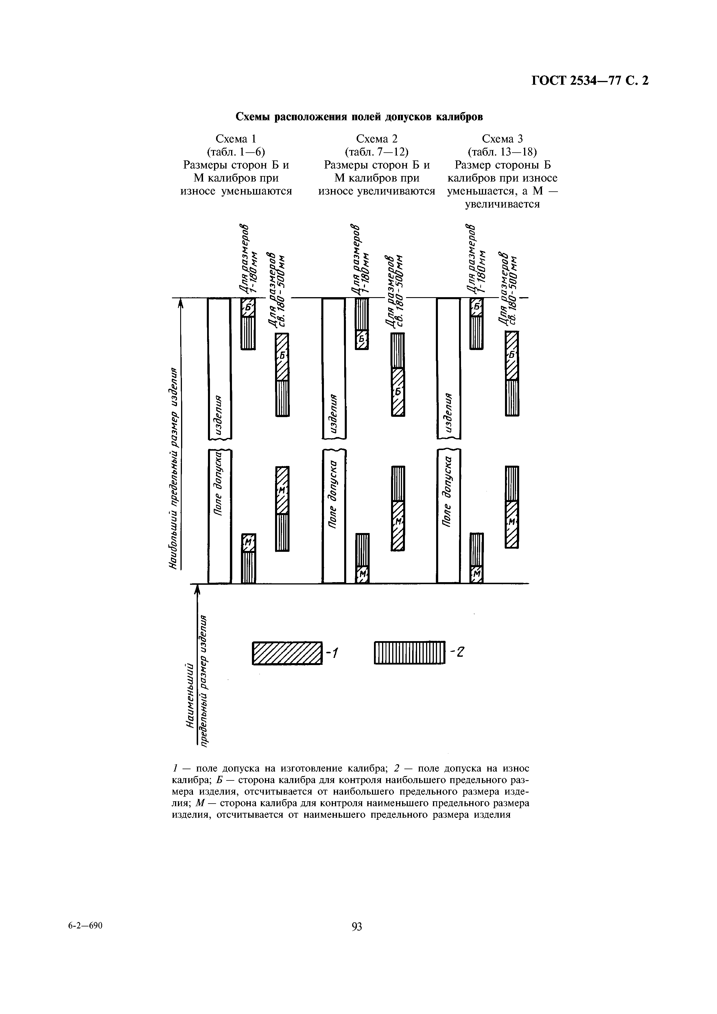 ГОСТ 2534-77