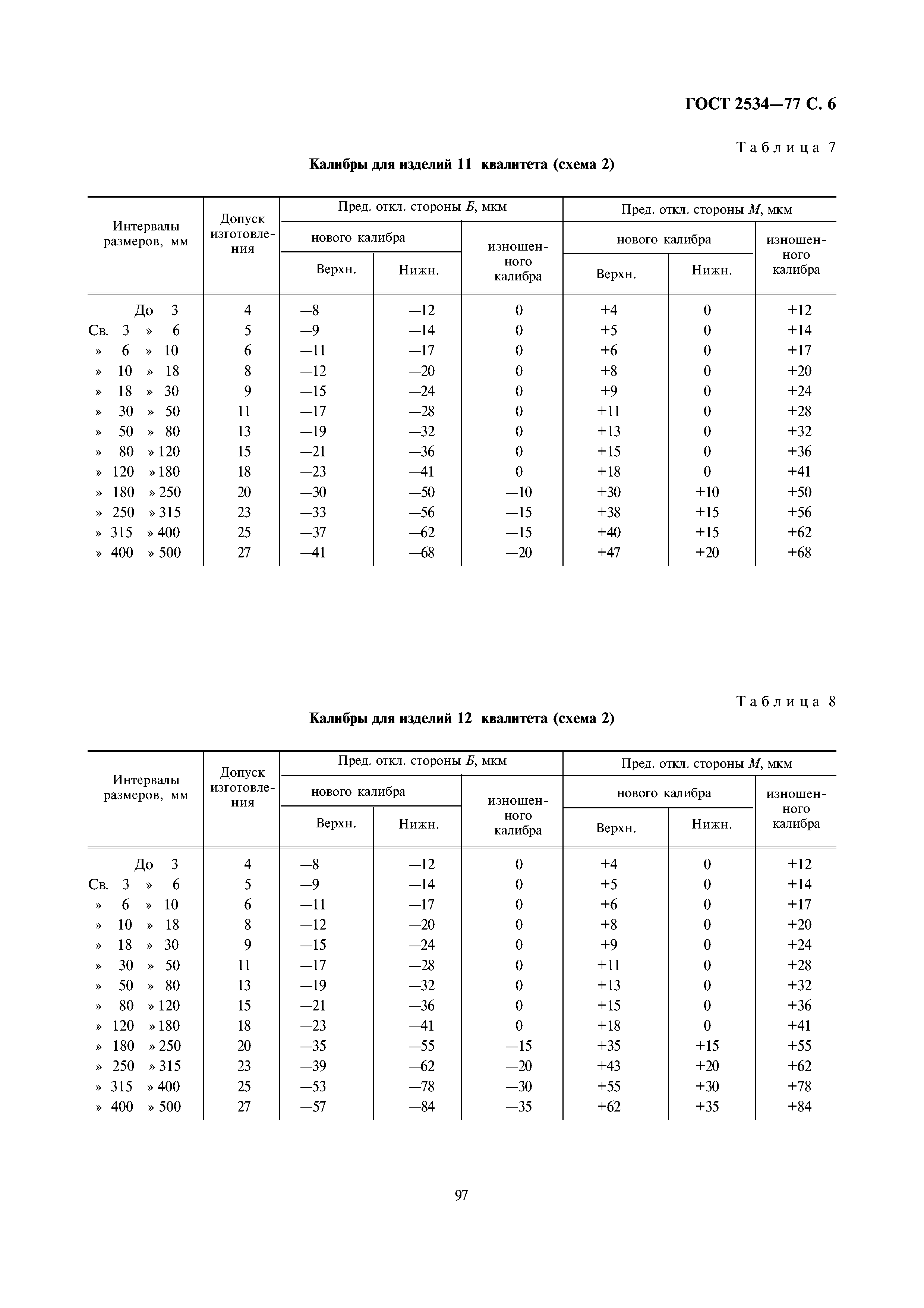 ГОСТ 2534-77