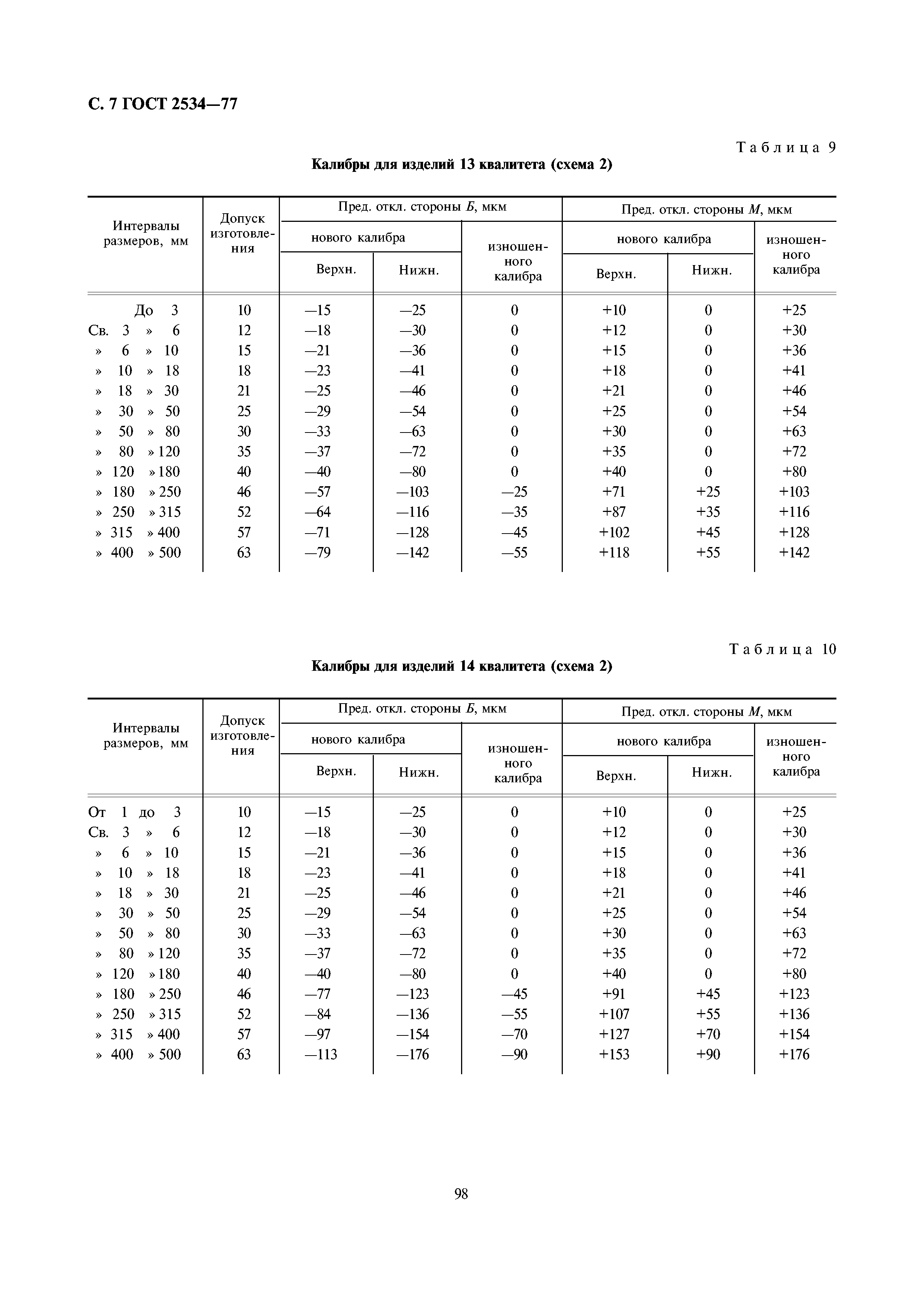 ГОСТ 2534-77