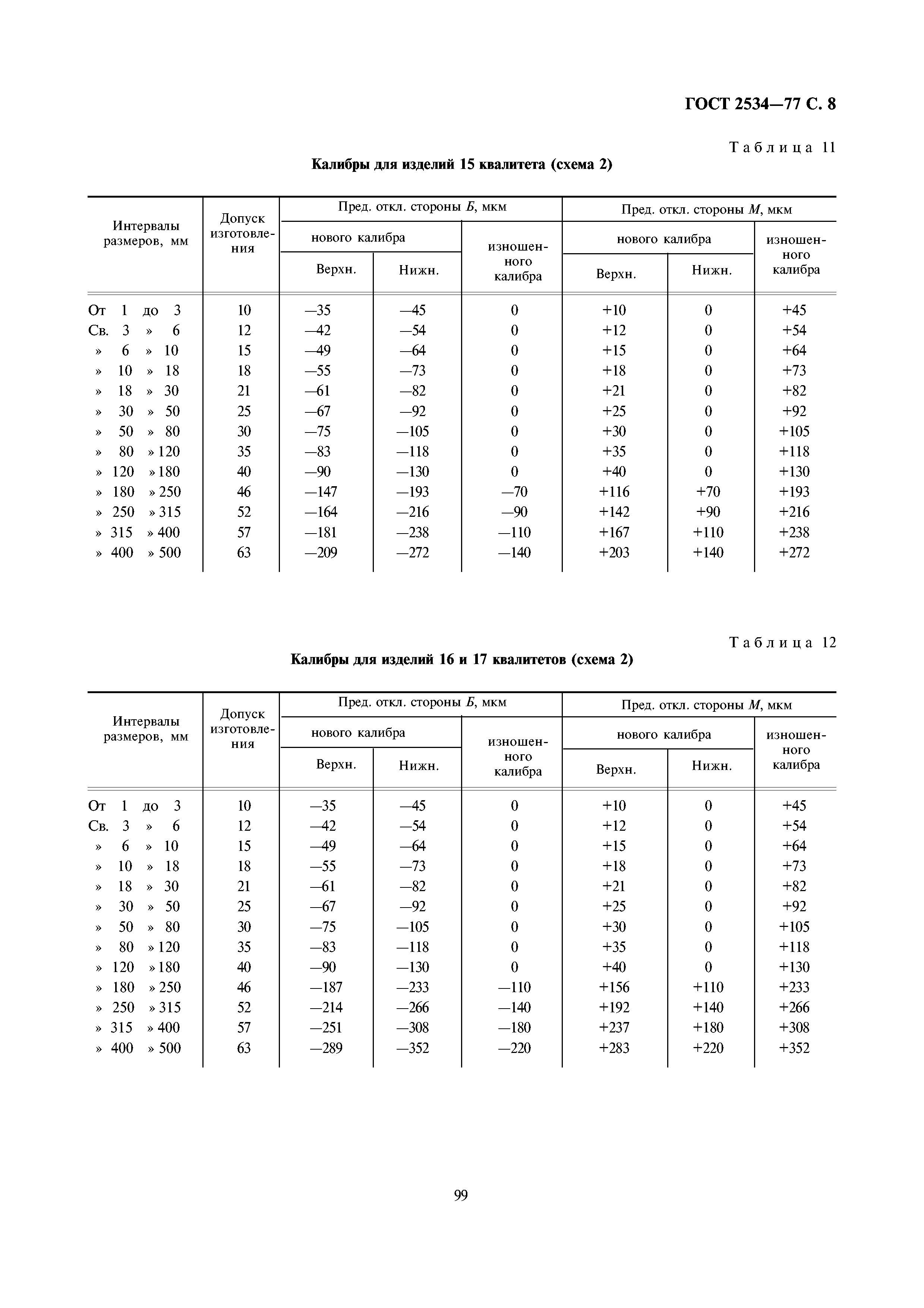 ГОСТ 2534-77