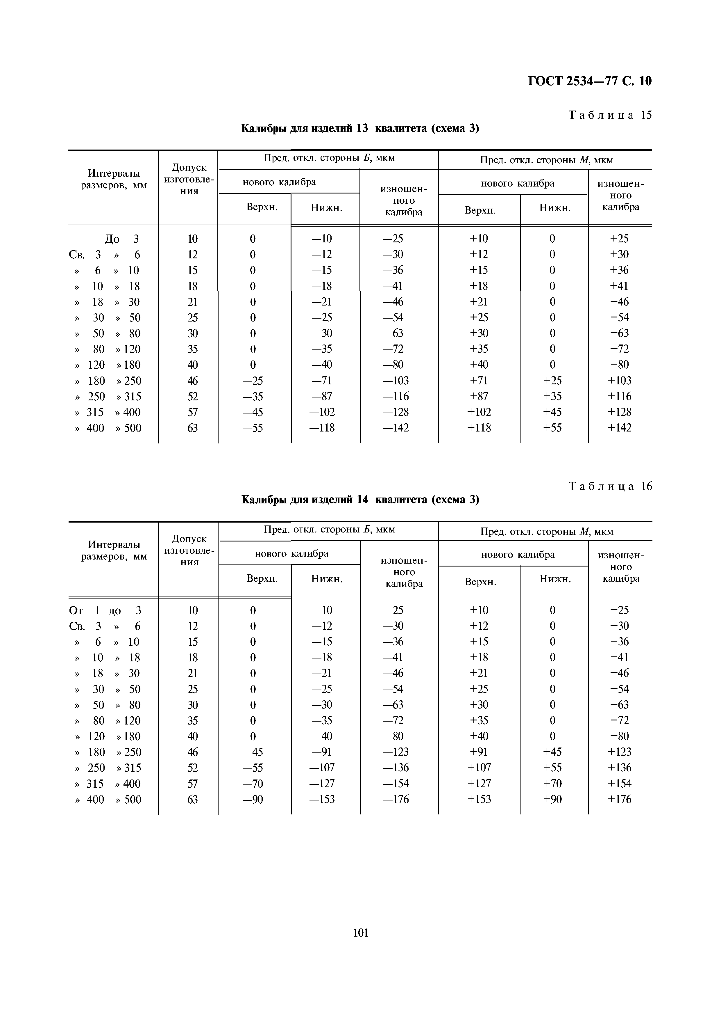 ГОСТ 2534-77