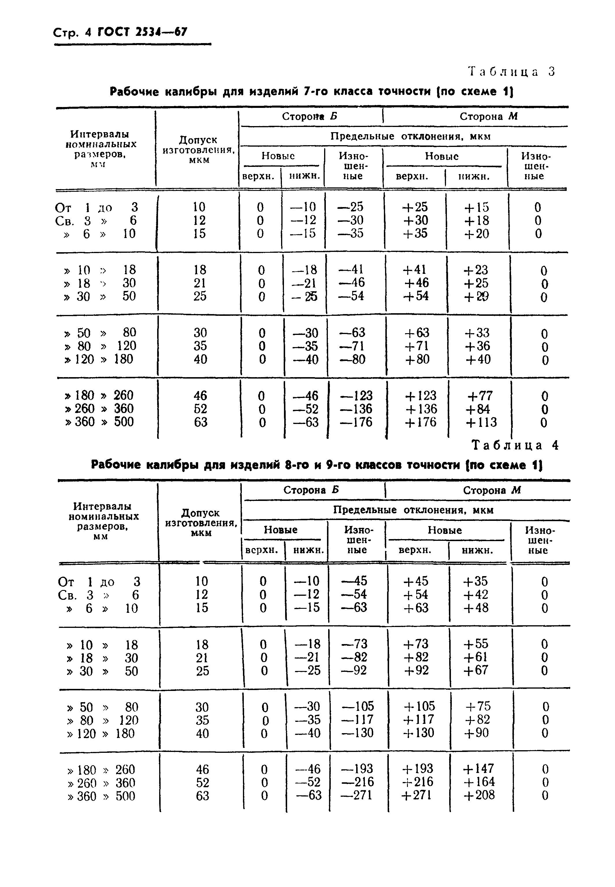 ГОСТ 2534-67