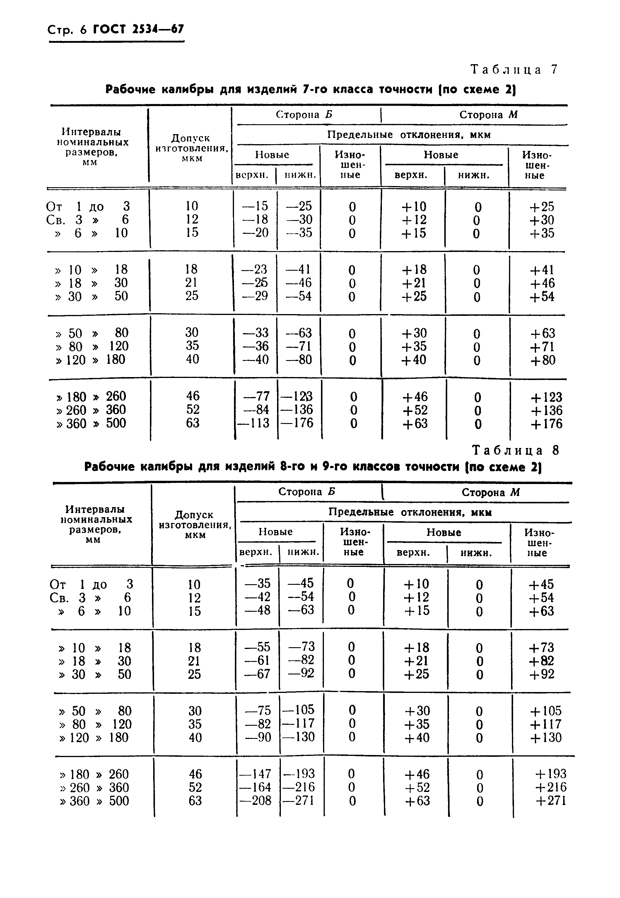 ГОСТ 2534-67