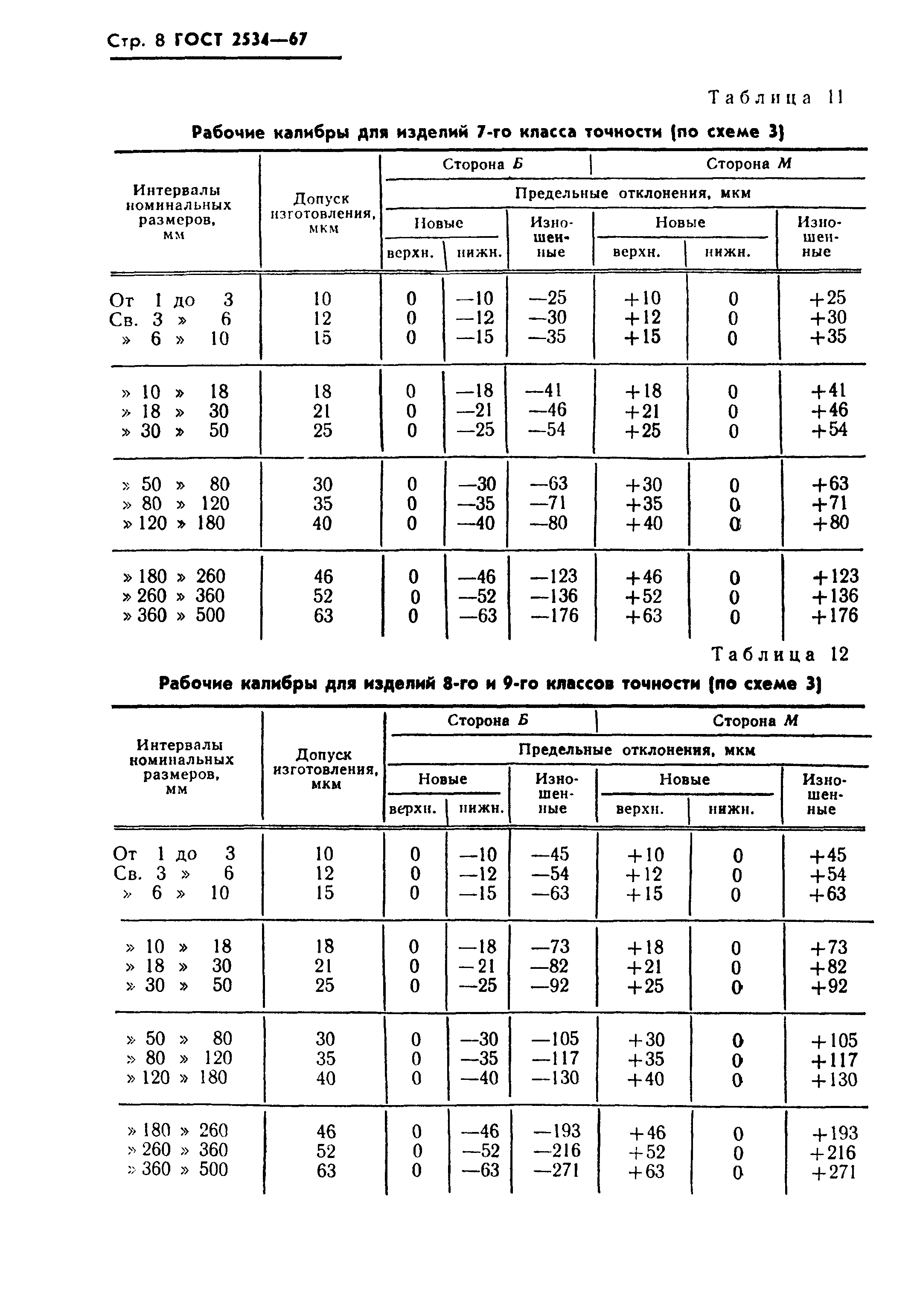 ГОСТ 2534-67