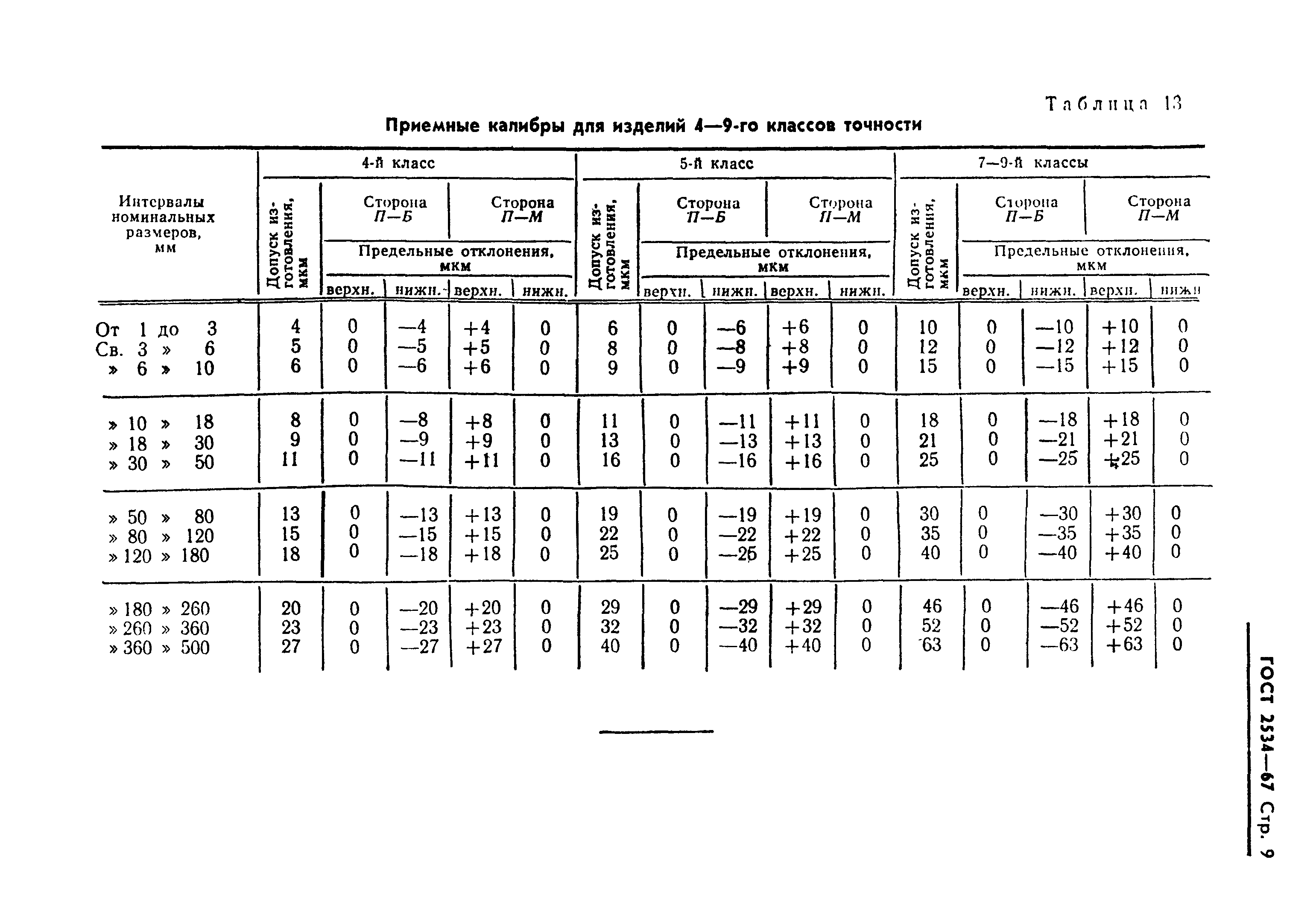 ГОСТ 2534-67