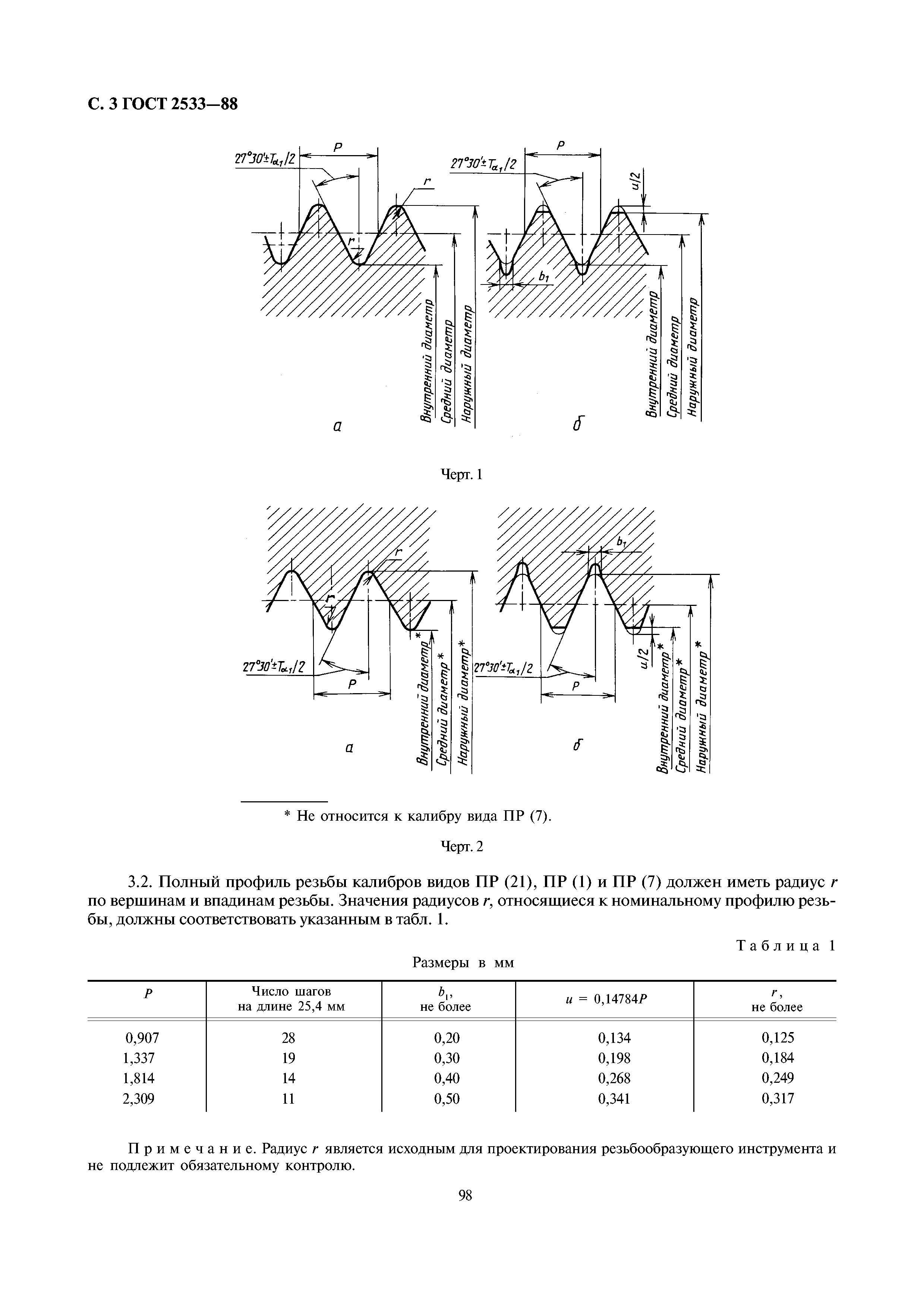 ГОСТ 2533-88