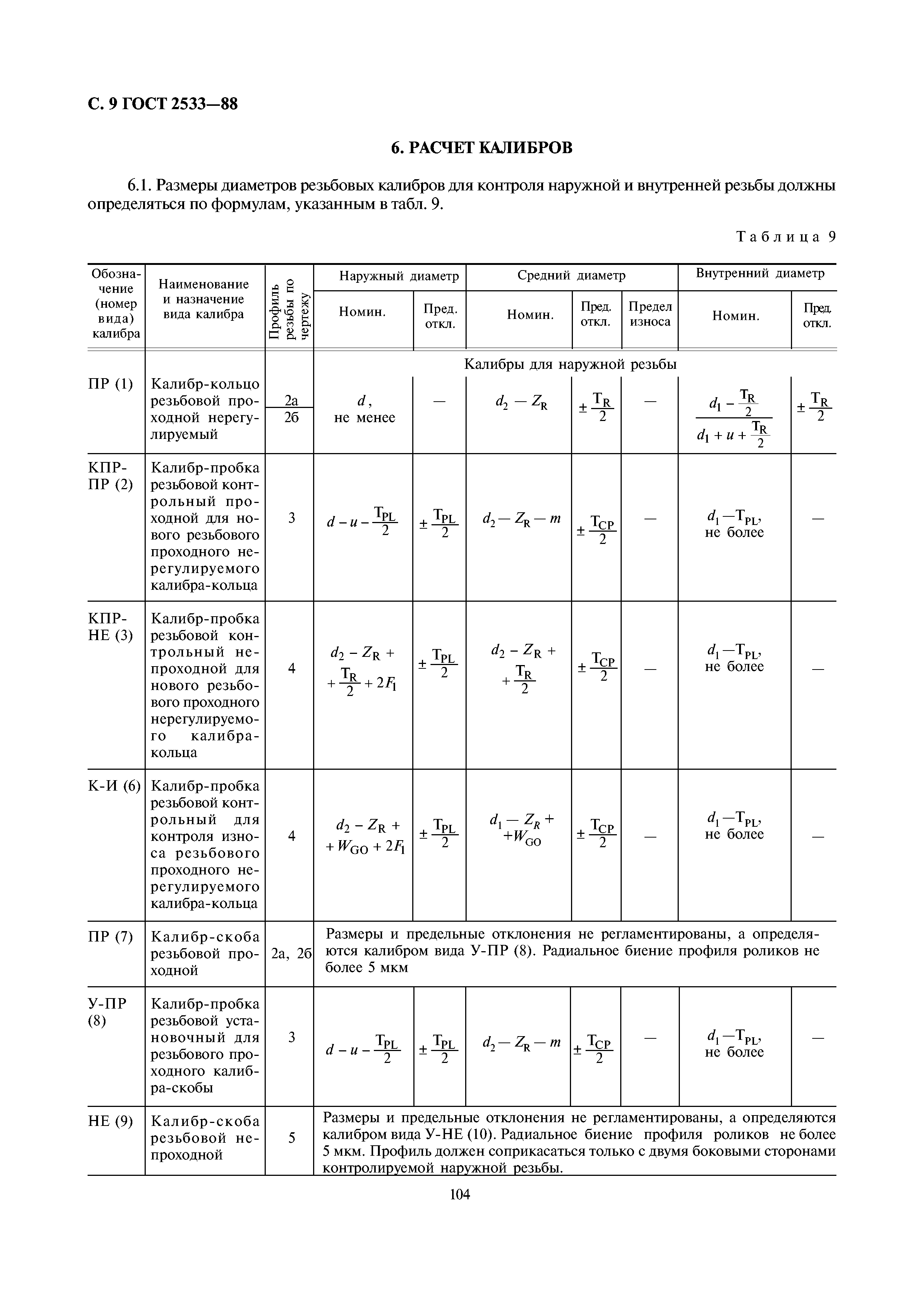 ГОСТ 2533-88