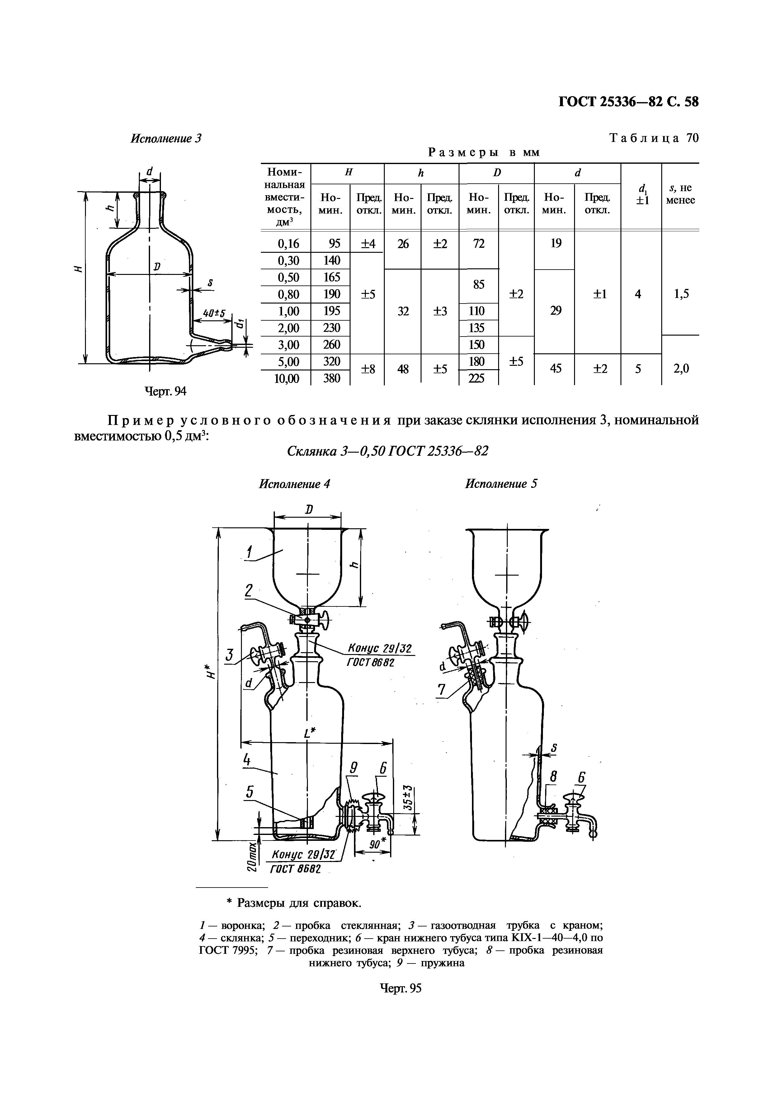 ГОСТ 25336-82