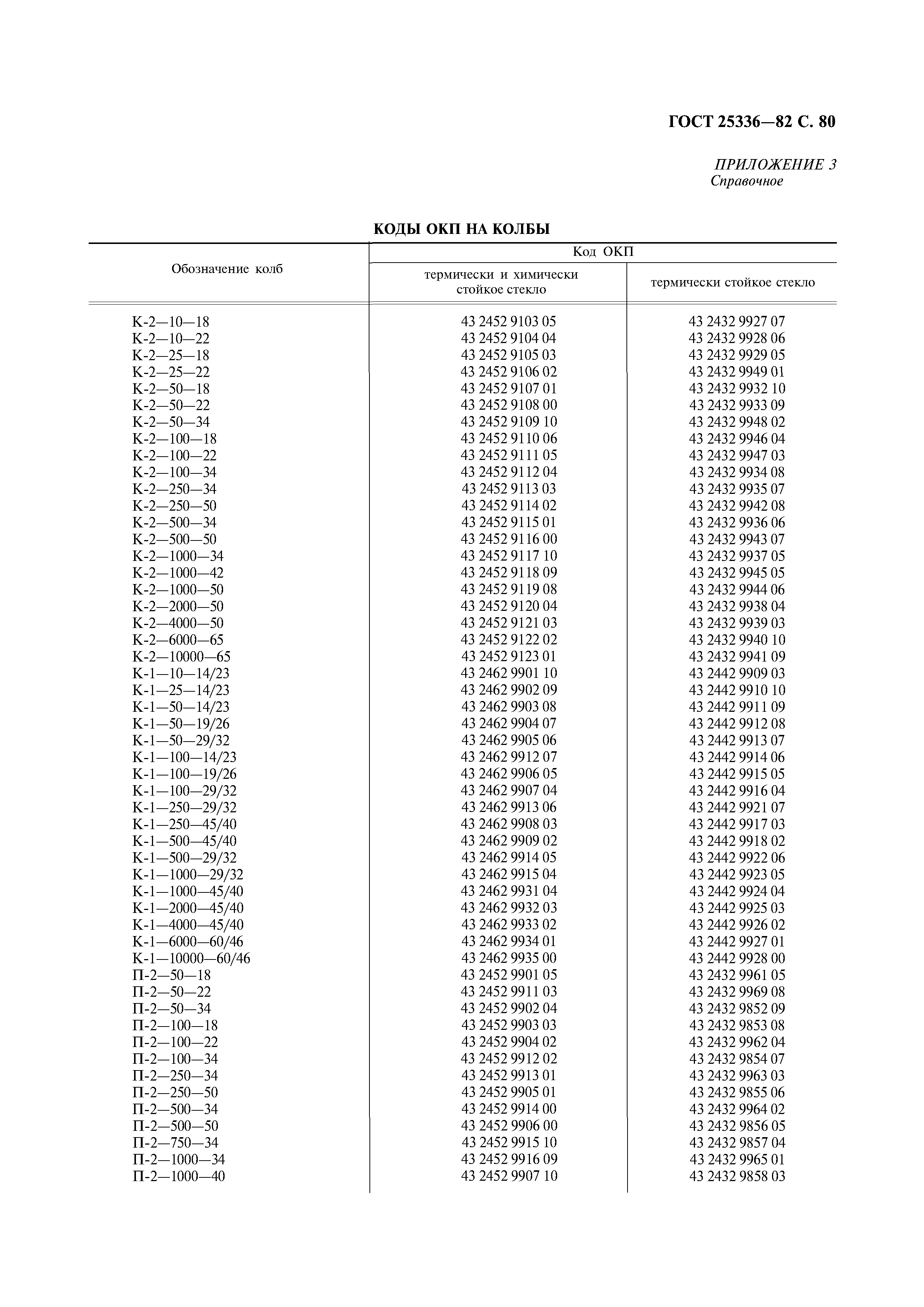 ГОСТ 25336-82