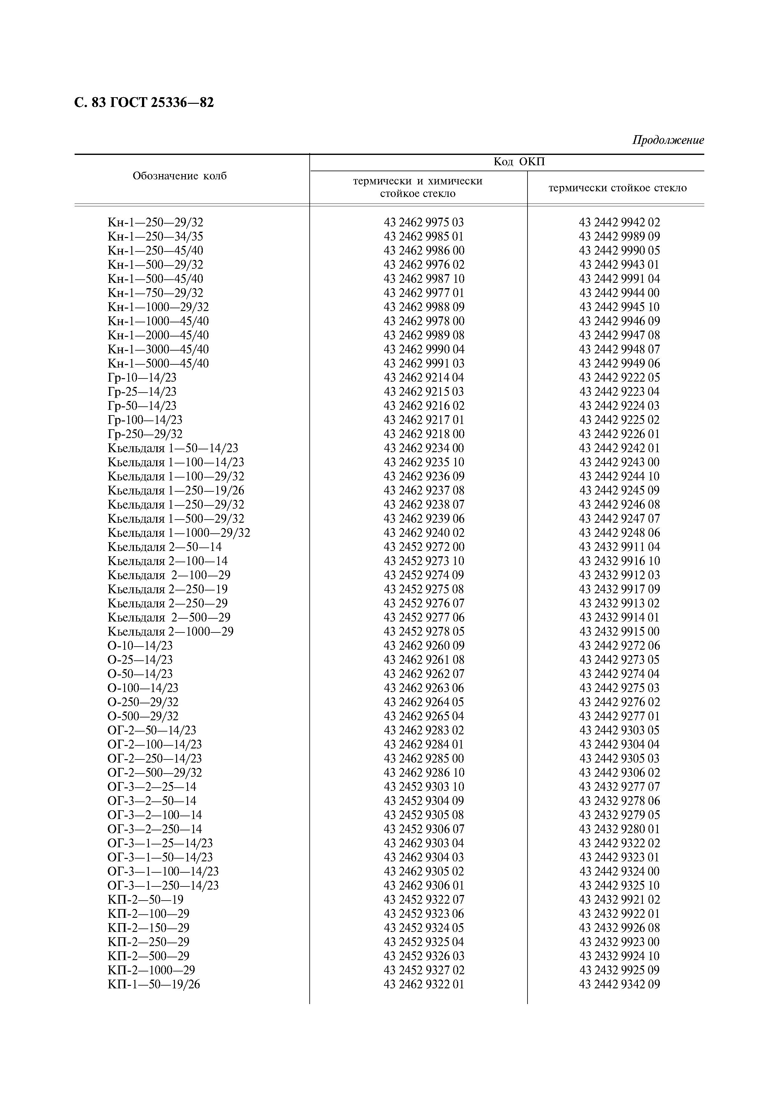 ГОСТ 25336-82