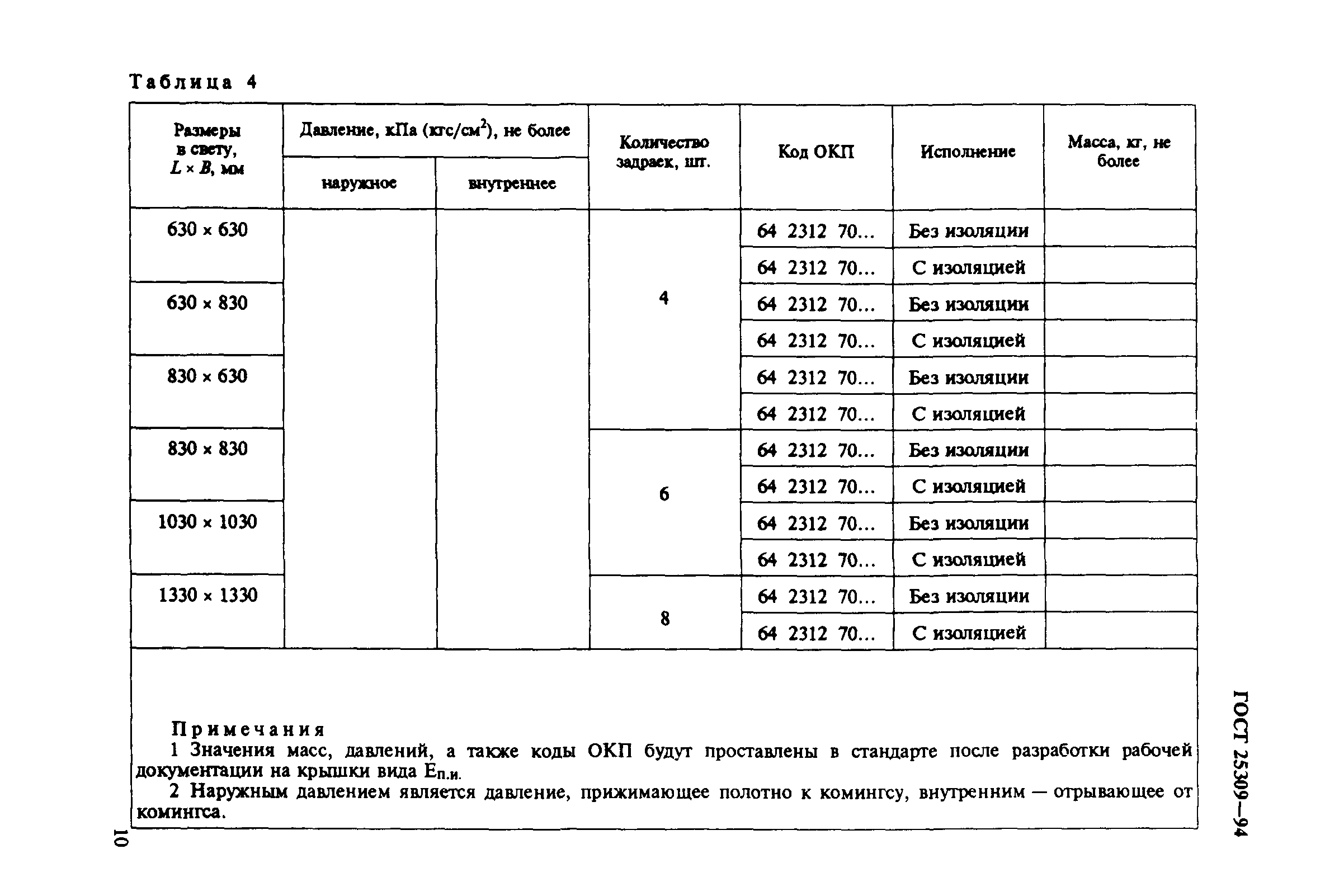 ГОСТ 25309-94