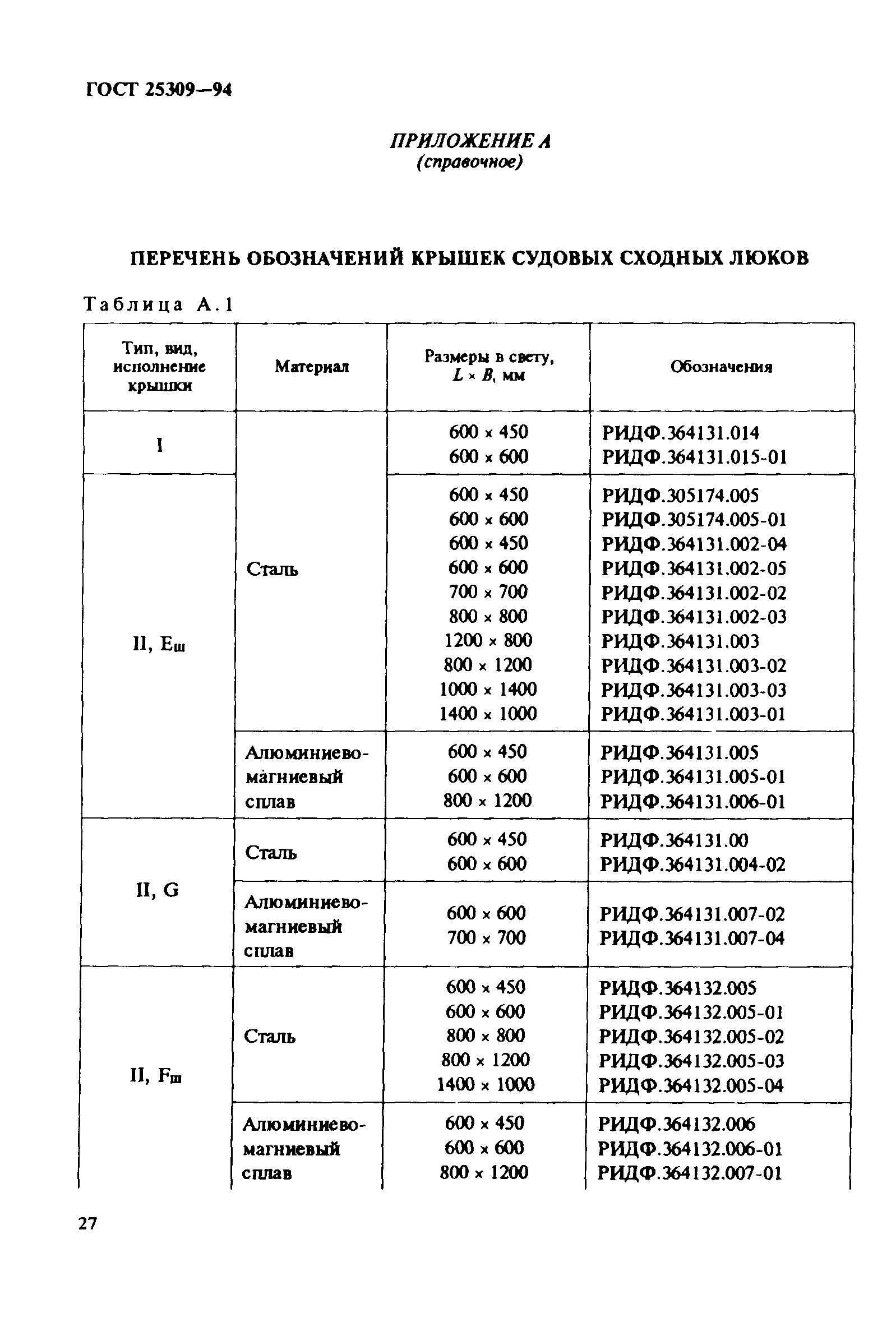 ГОСТ 25309-94