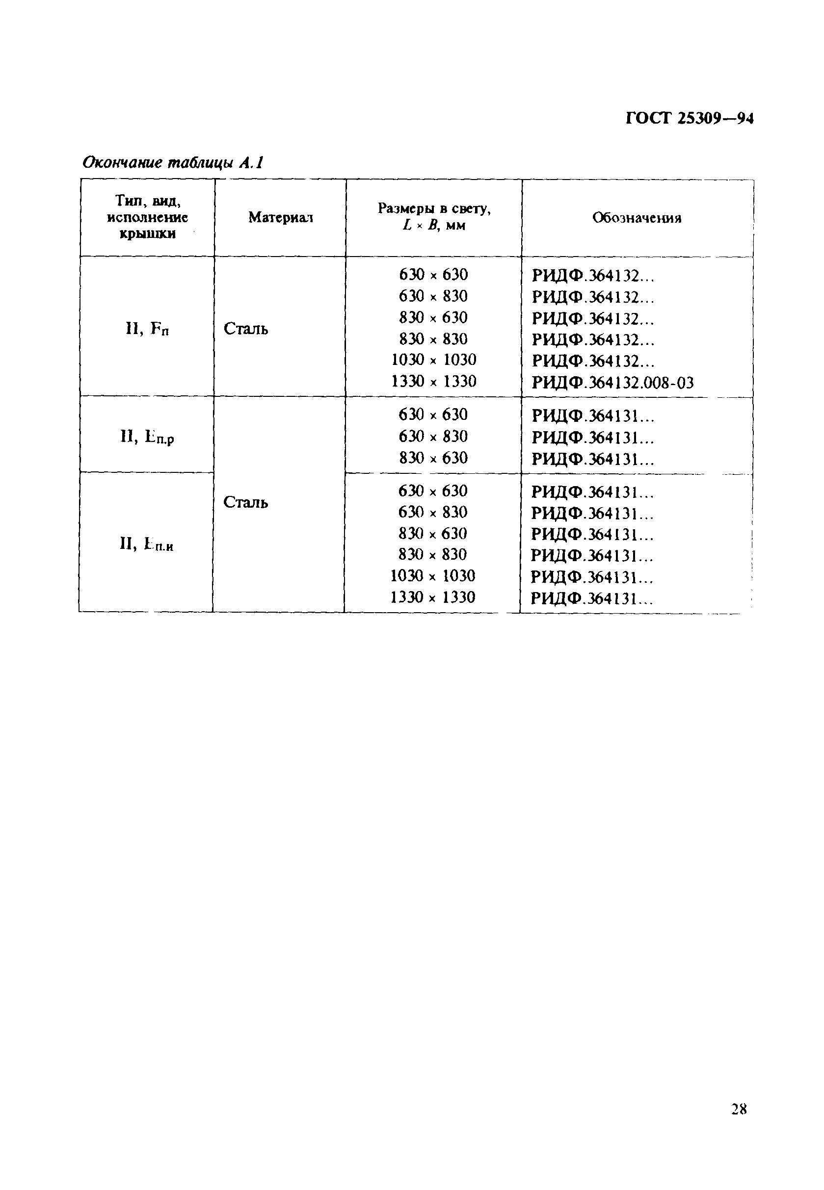 ГОСТ 25309-94