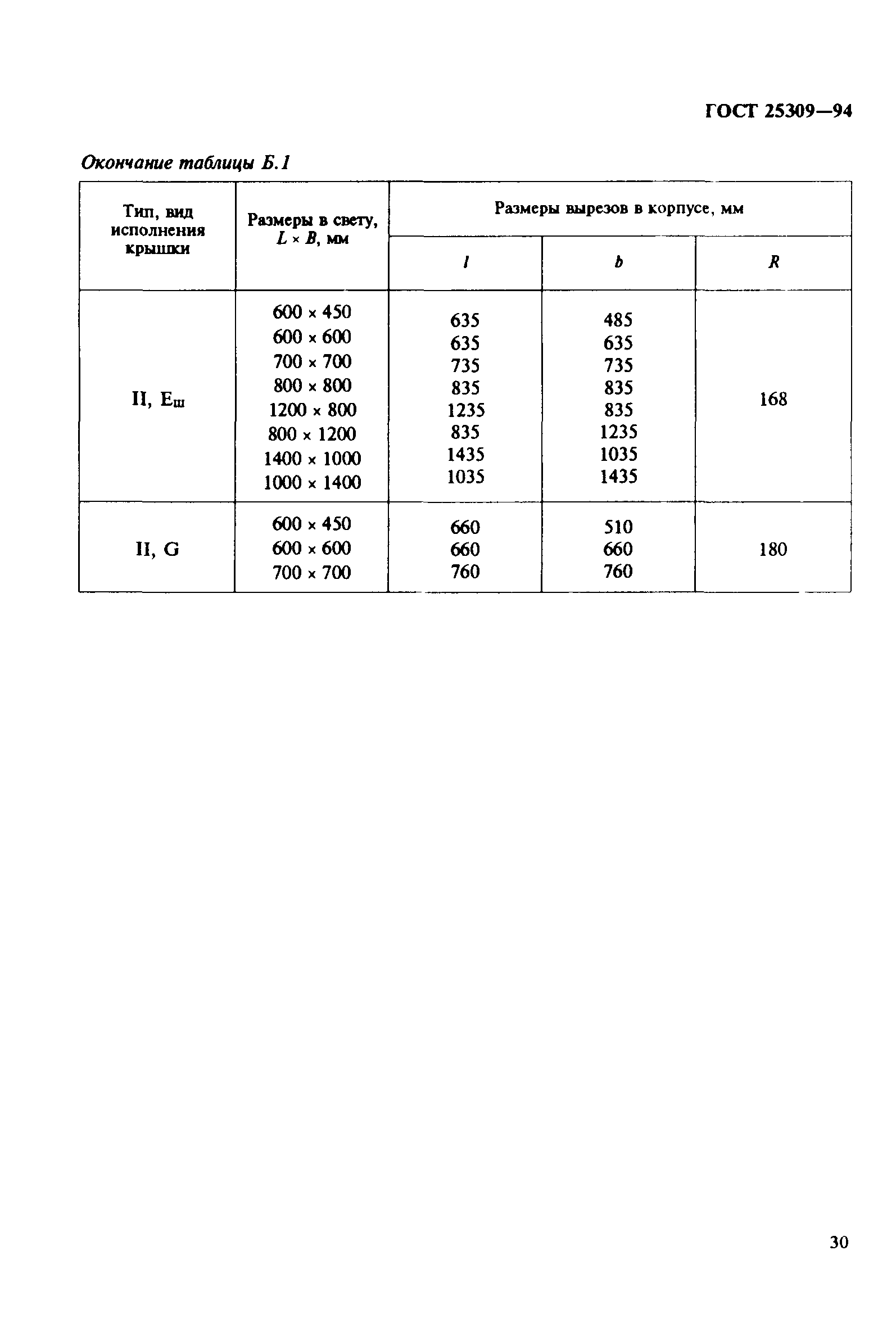 ГОСТ 25309-94