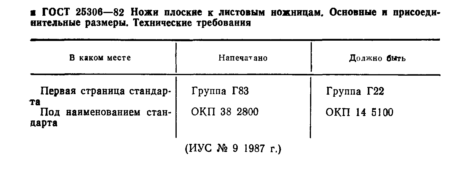 ГОСТ 25306-82