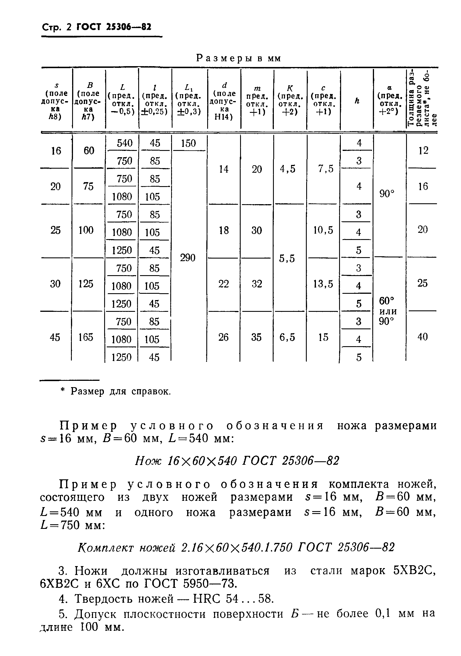 ГОСТ 25306-82