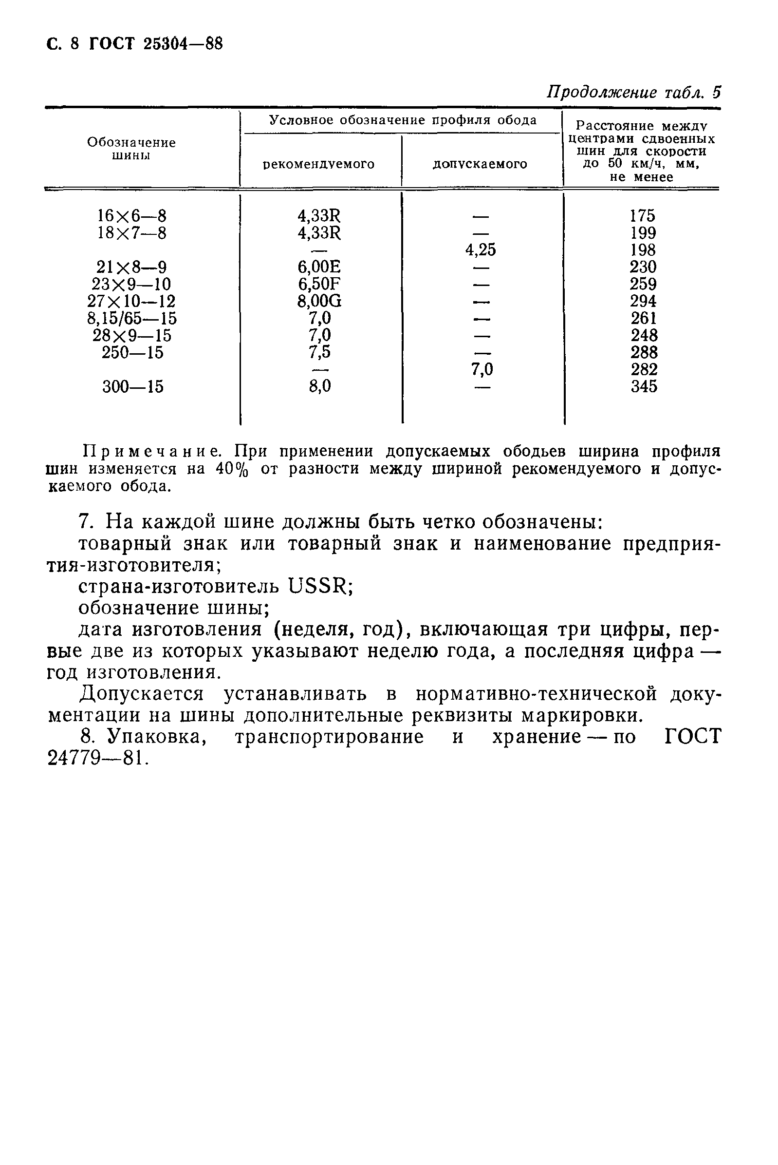 ГОСТ 25304-88