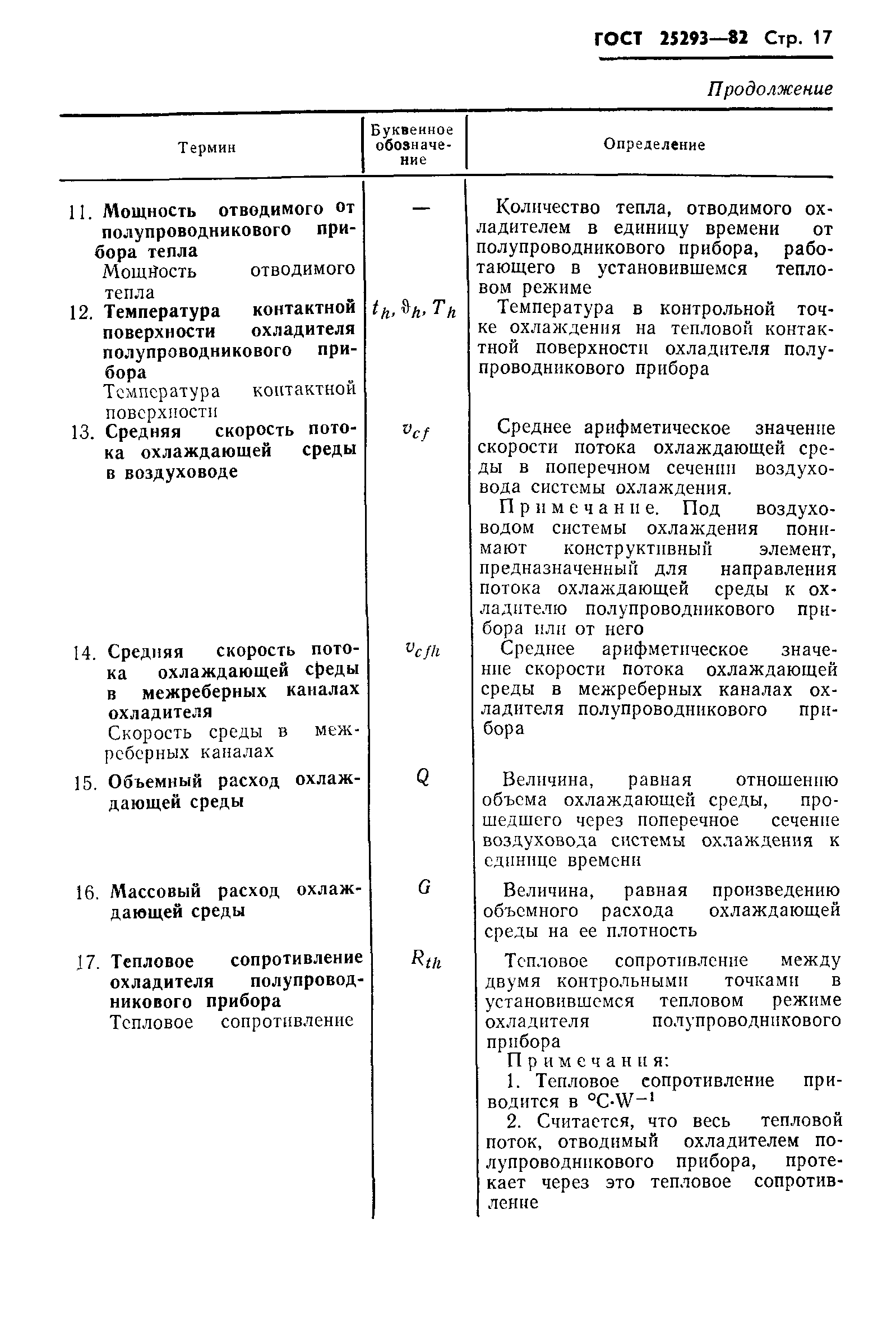 ГОСТ 25293-82