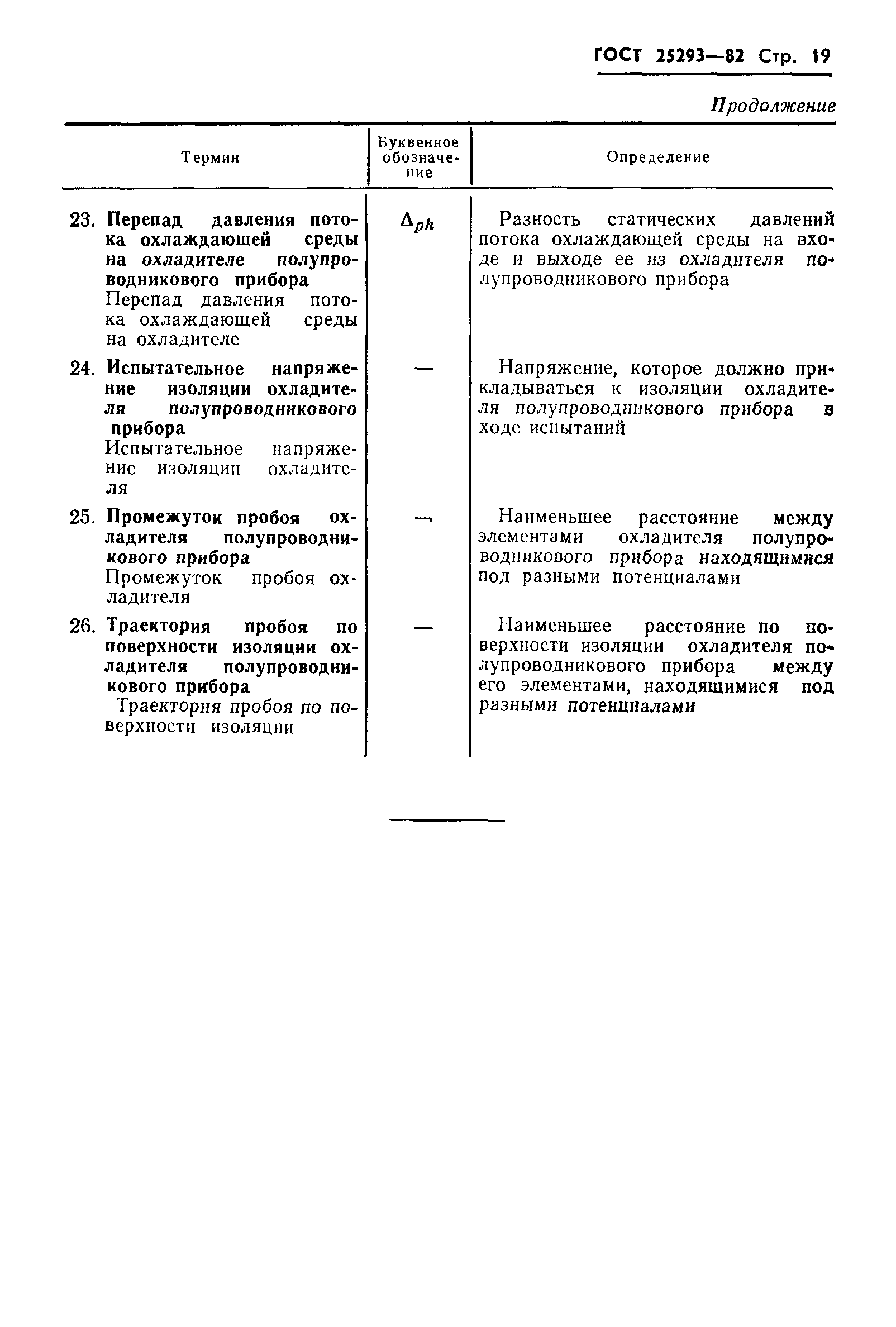 ГОСТ 25293-82
