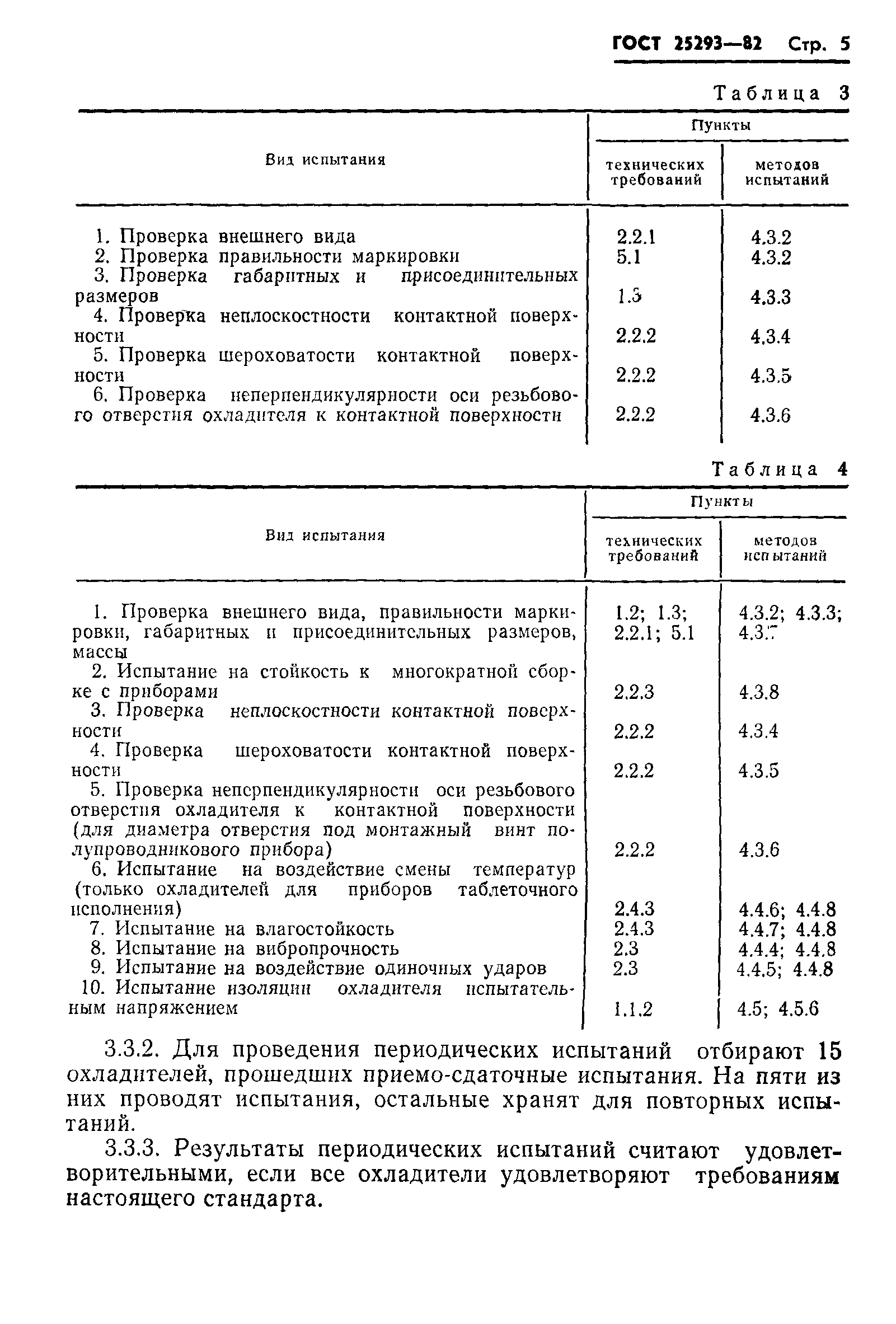 ГОСТ 25293-82