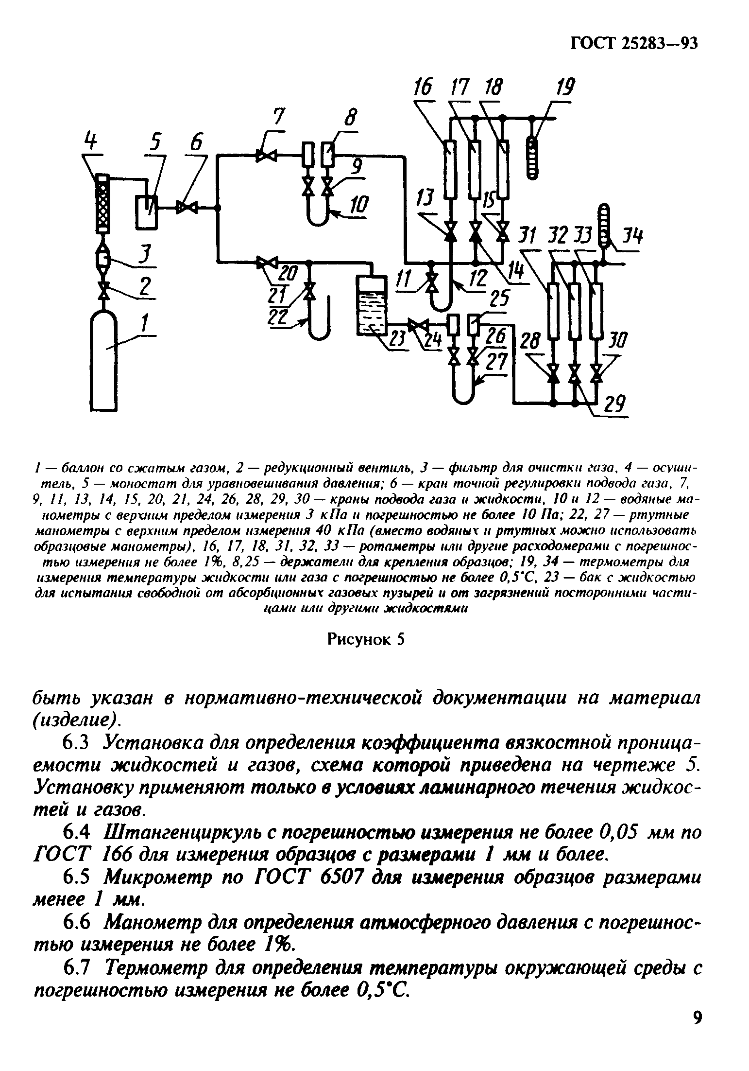 ГОСТ 25283-93