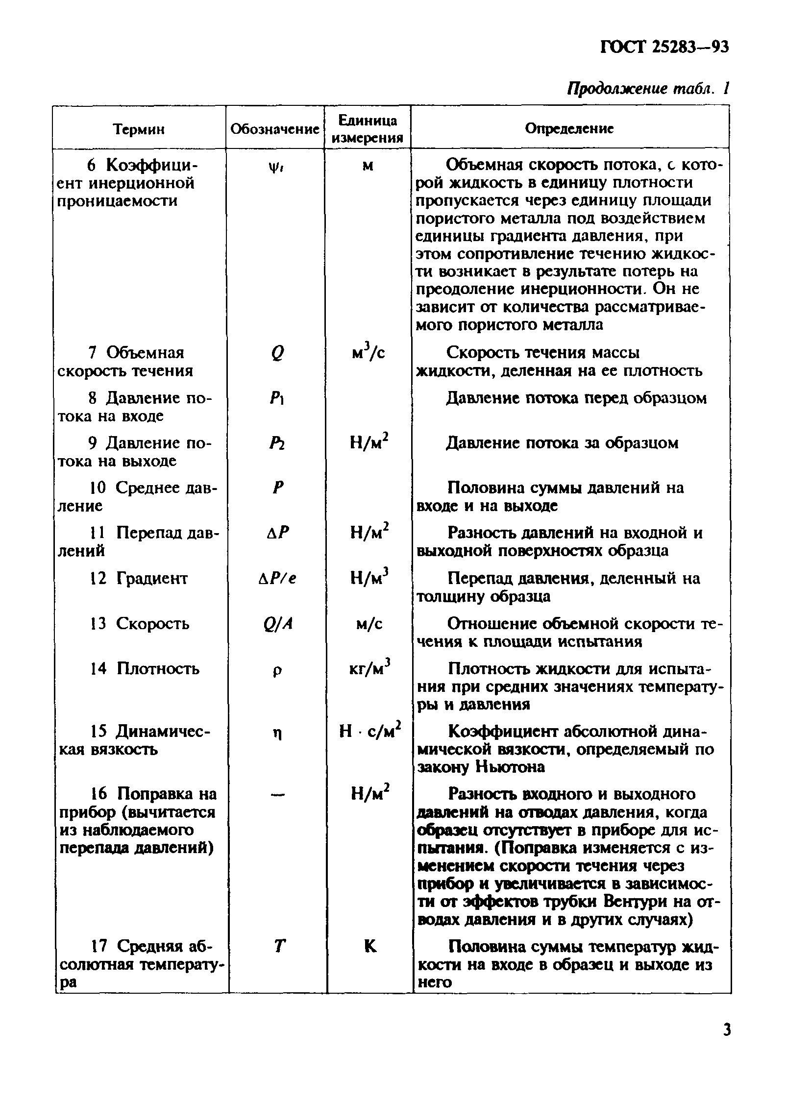 ГОСТ 25283-93