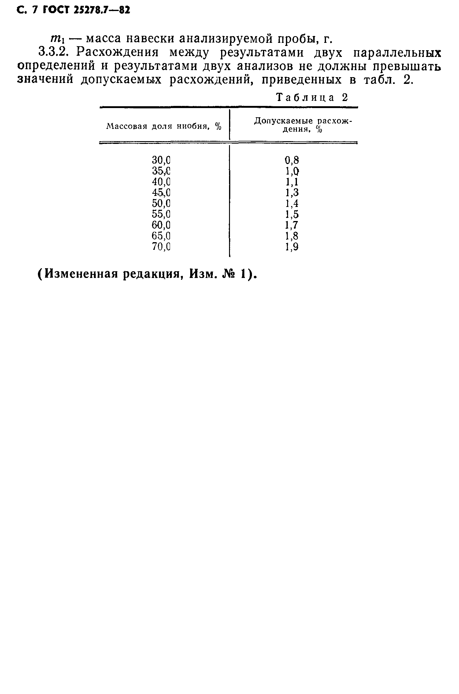 ГОСТ 25278.7-82