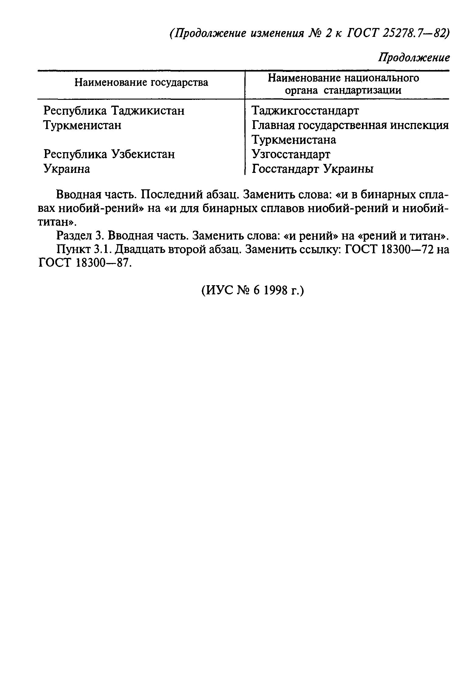 ГОСТ 25278.7-82