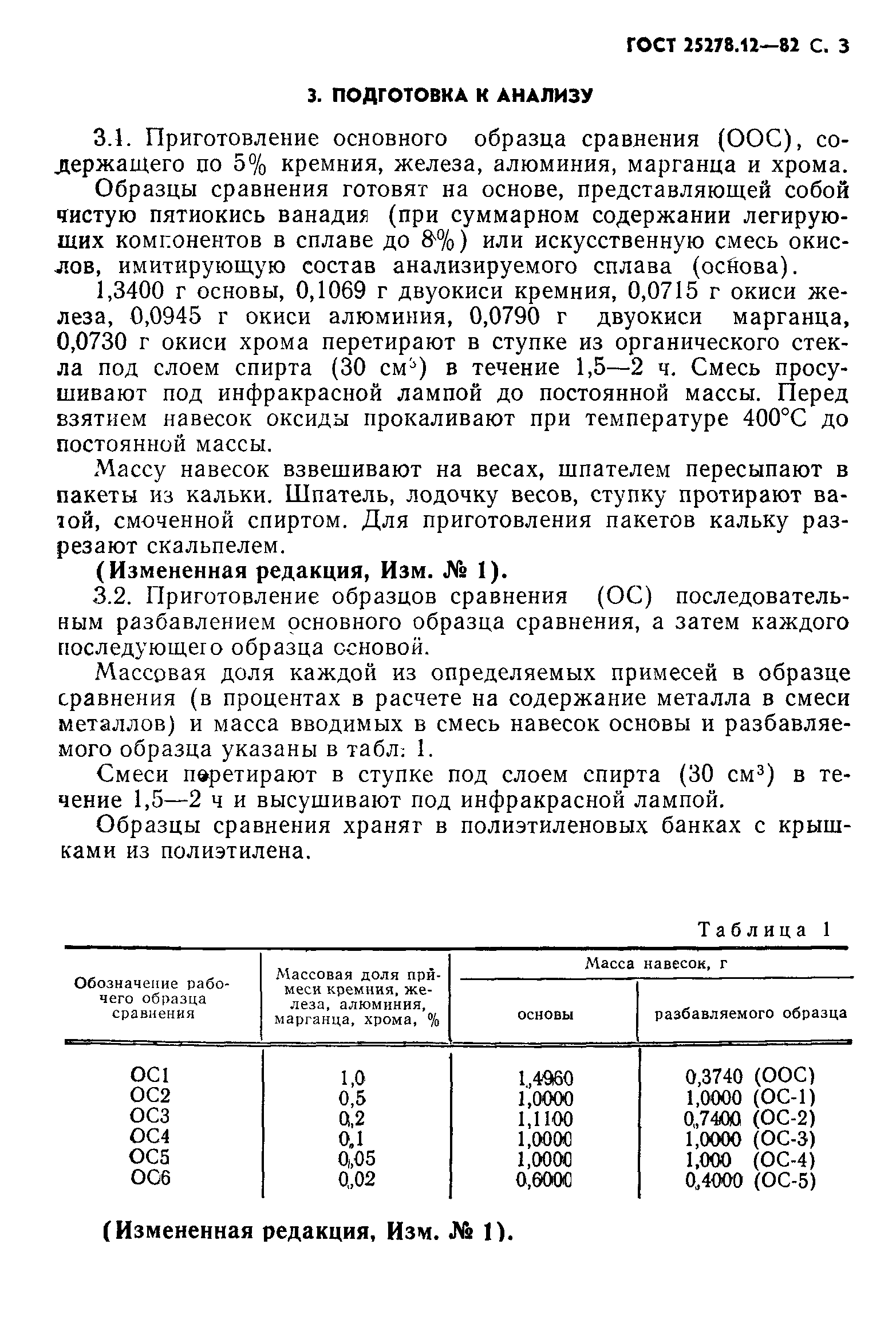 ГОСТ 25278.12-82