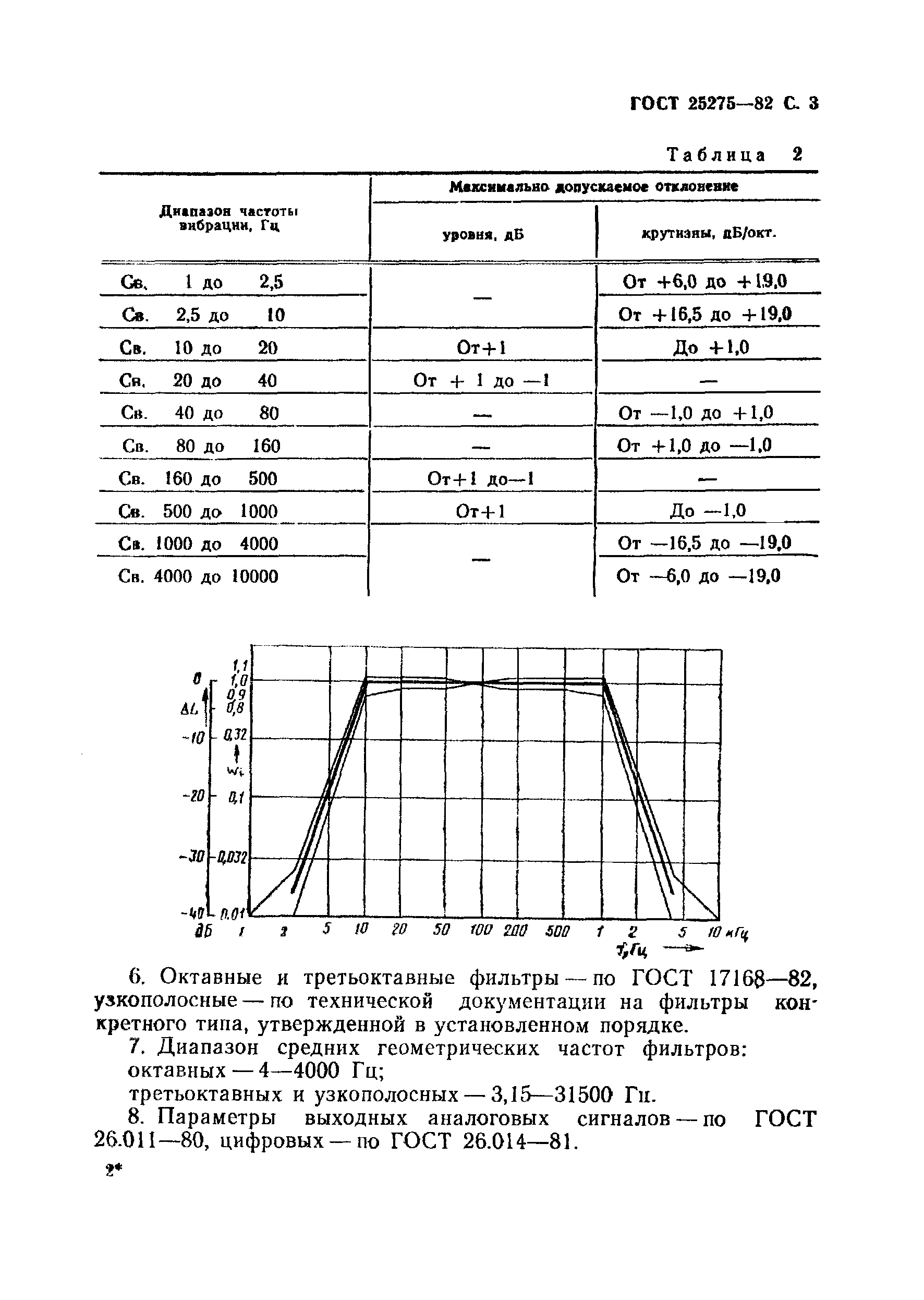 ГОСТ 25275-82