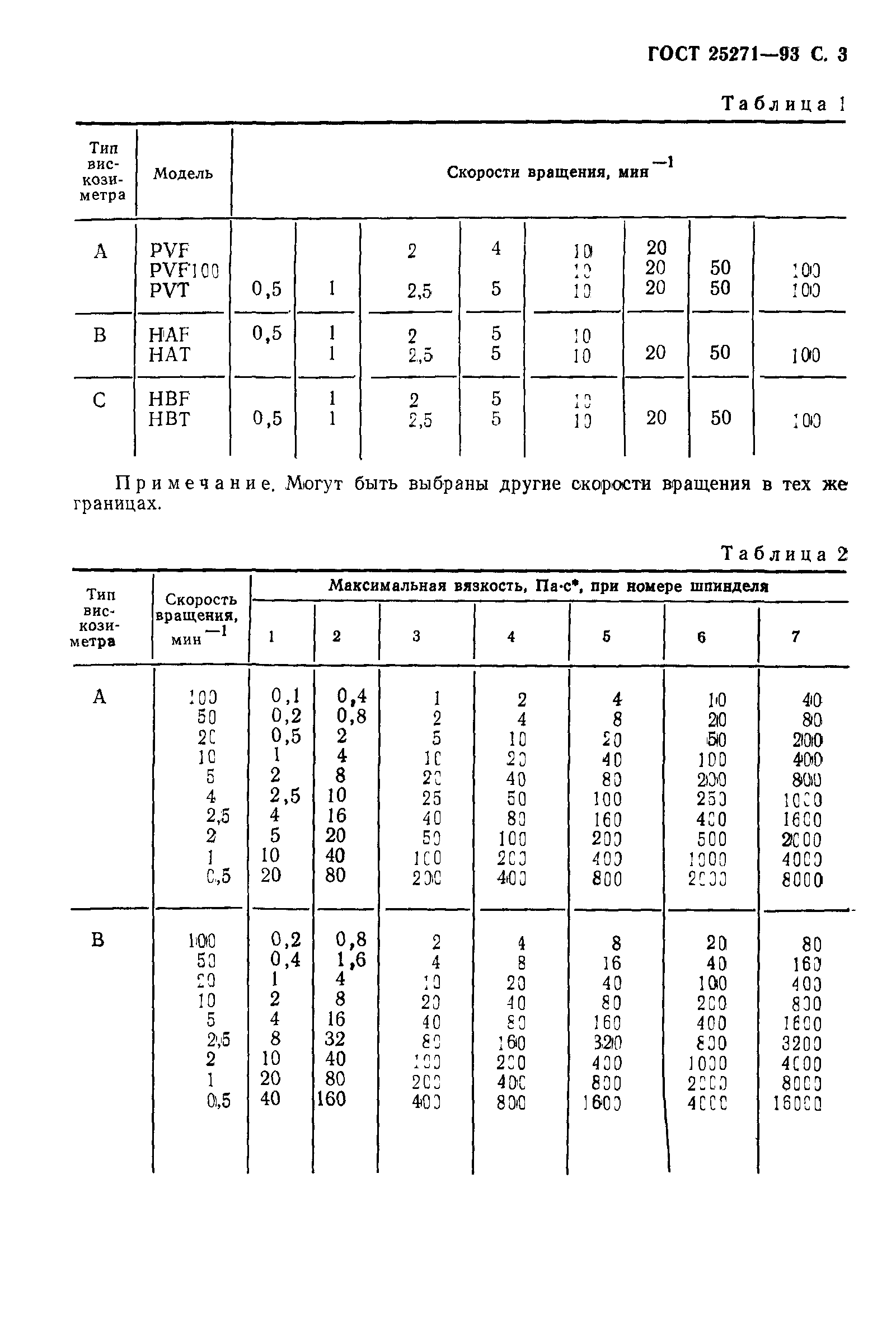 ГОСТ 25271-93