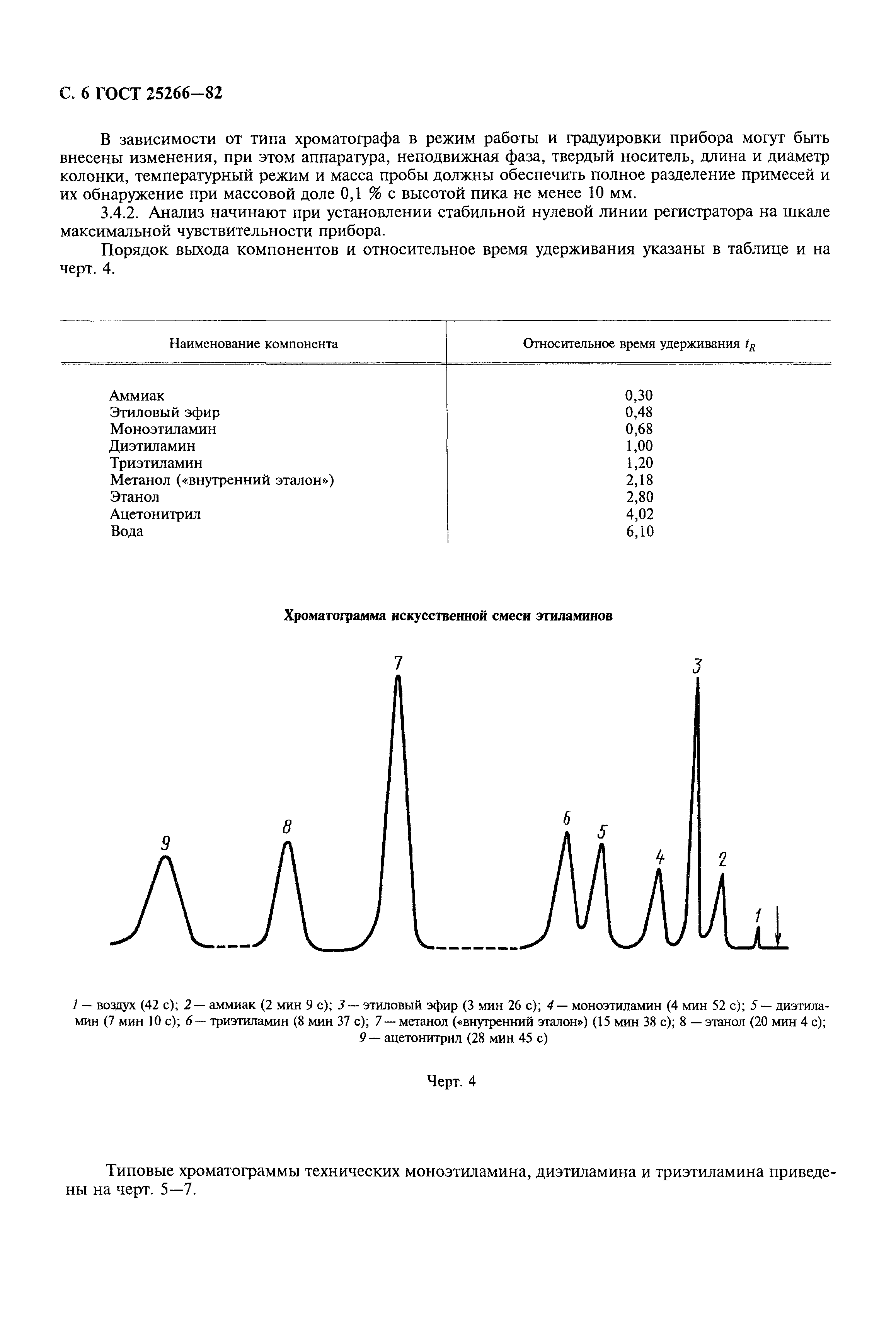 ГОСТ 25266-82