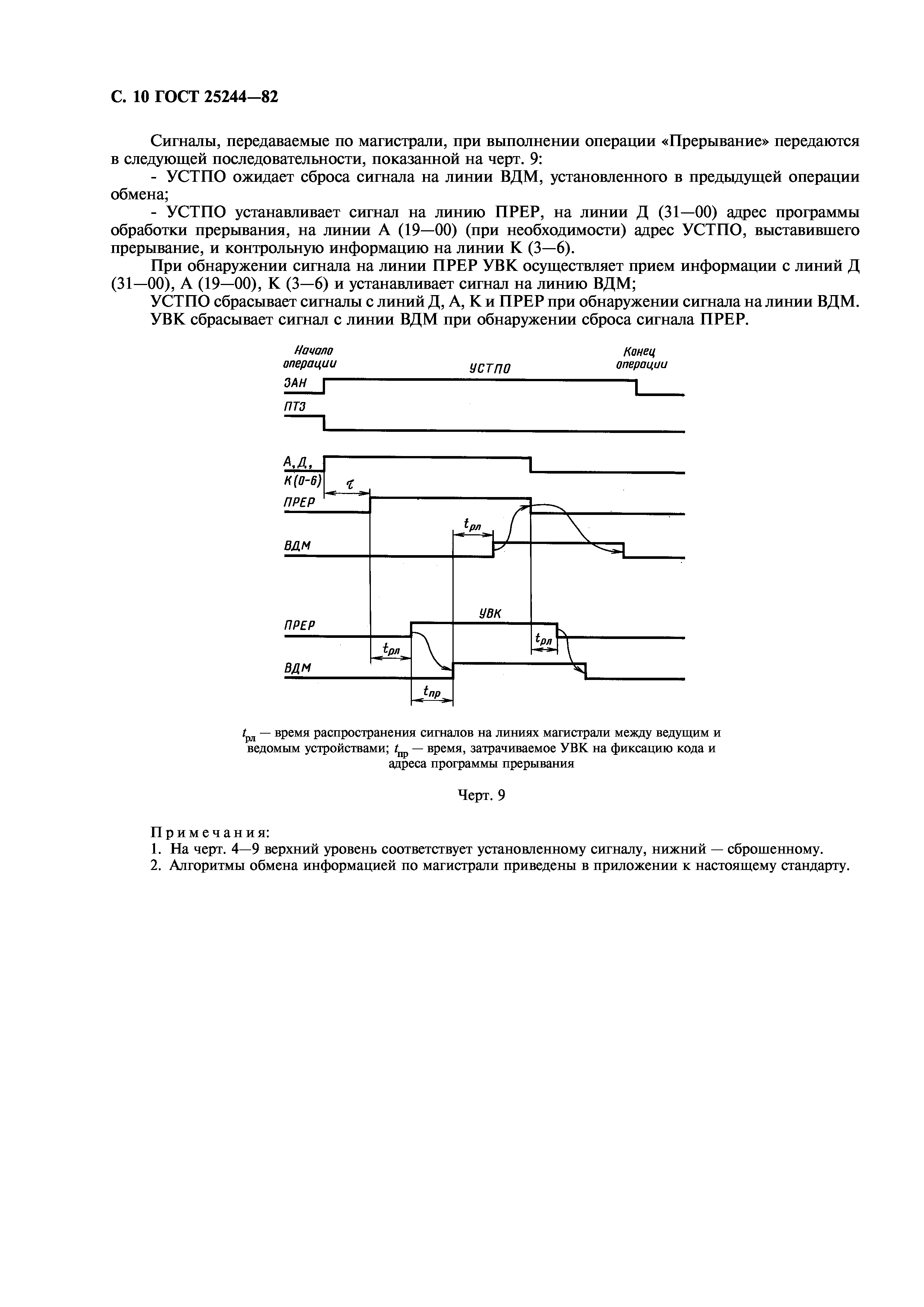 ГОСТ 25244-82