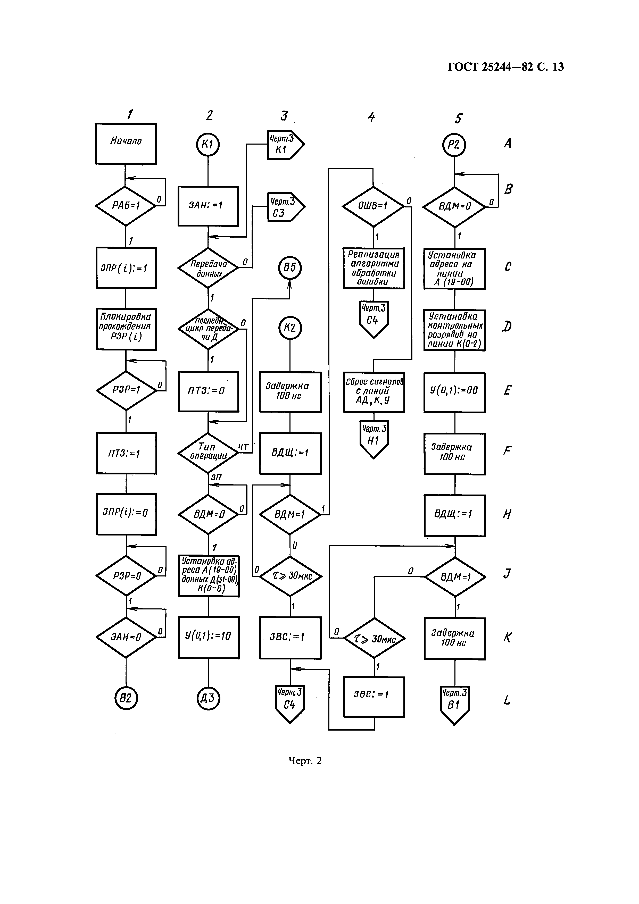 ГОСТ 25244-82